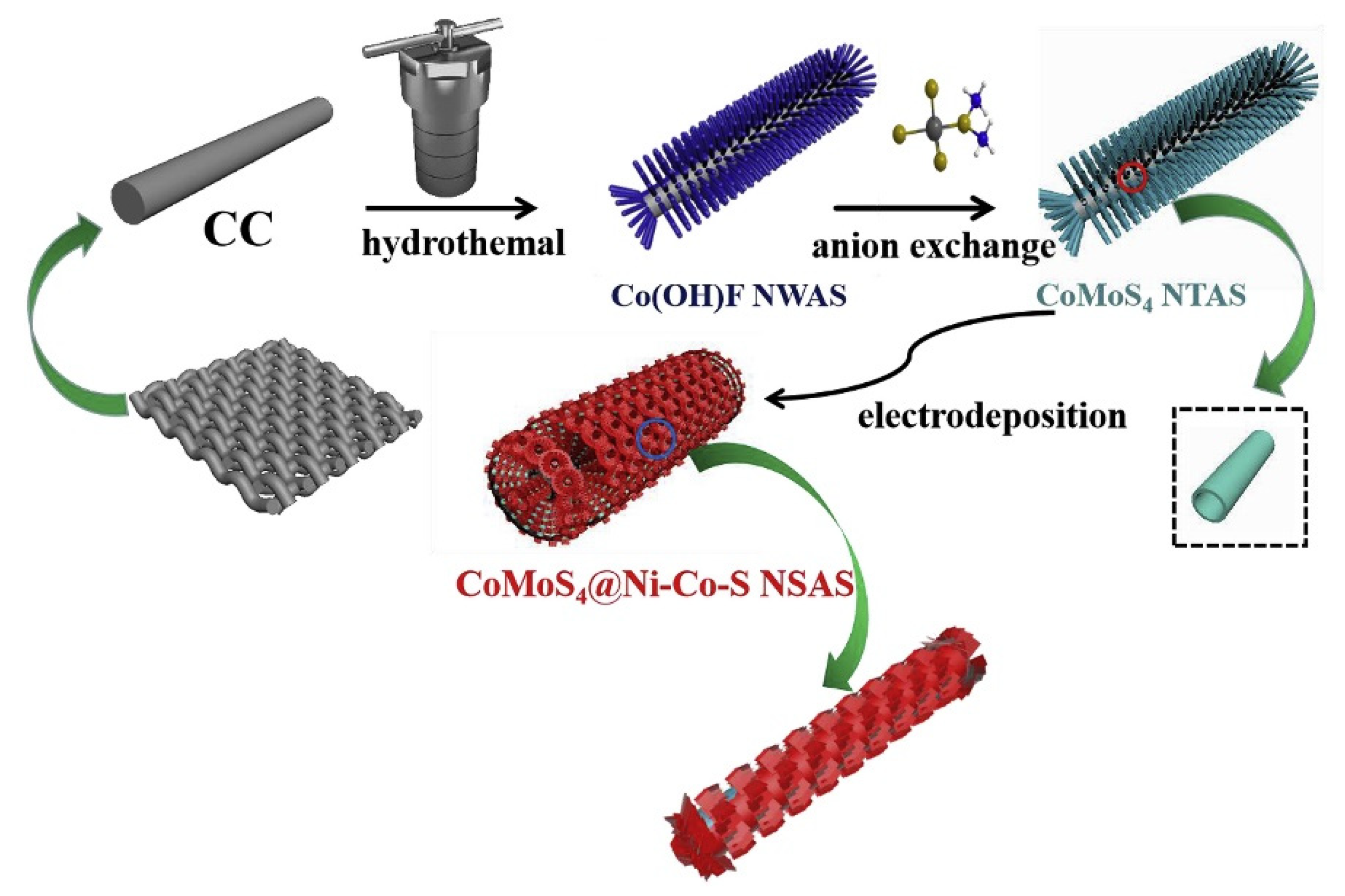 Nanomaterials 12 04065 g013 Nanomaterials 12 04065 g013