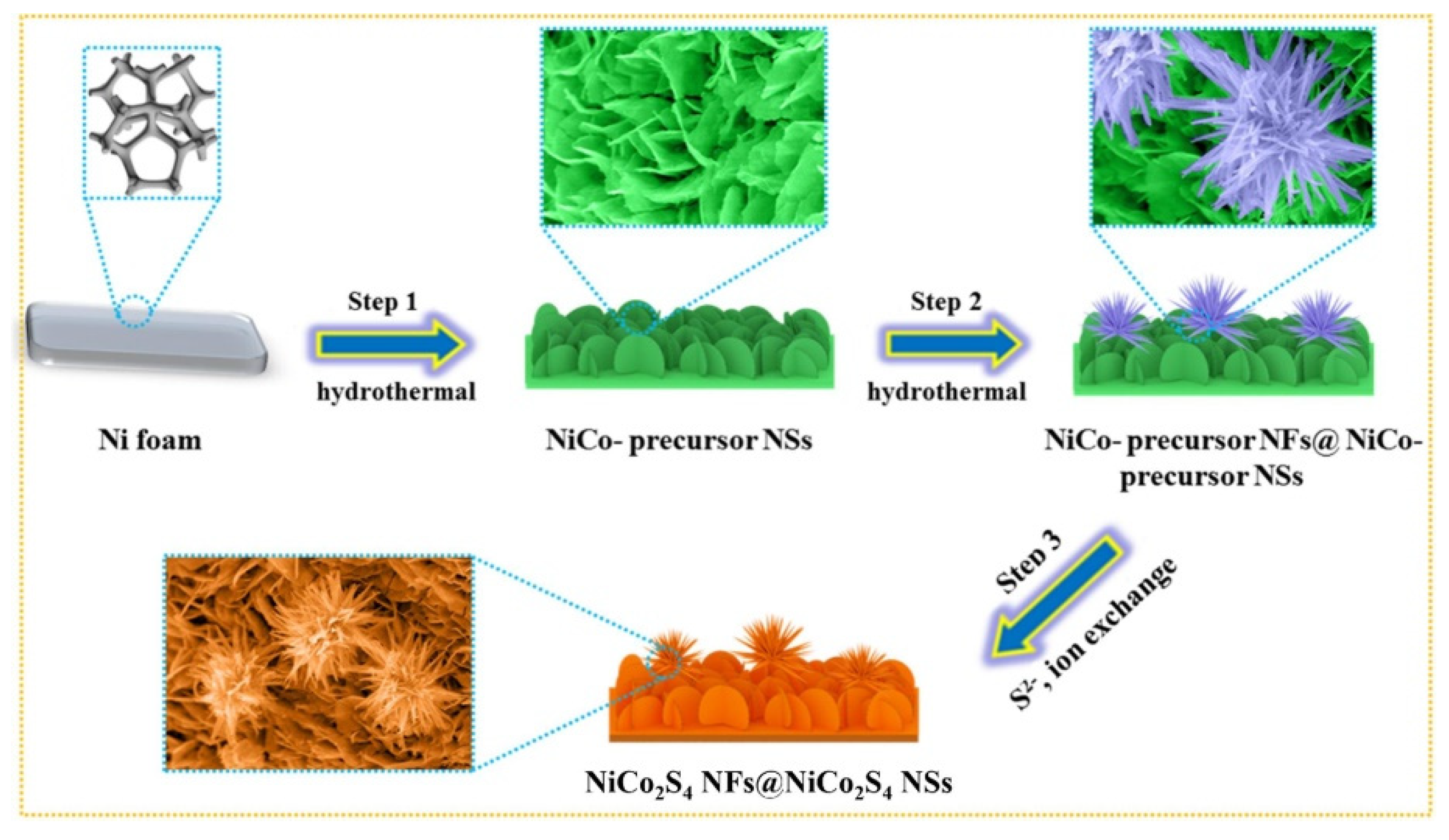 Nanomaterials 12 04065 g014 Nanomaterials 12 04065 g014