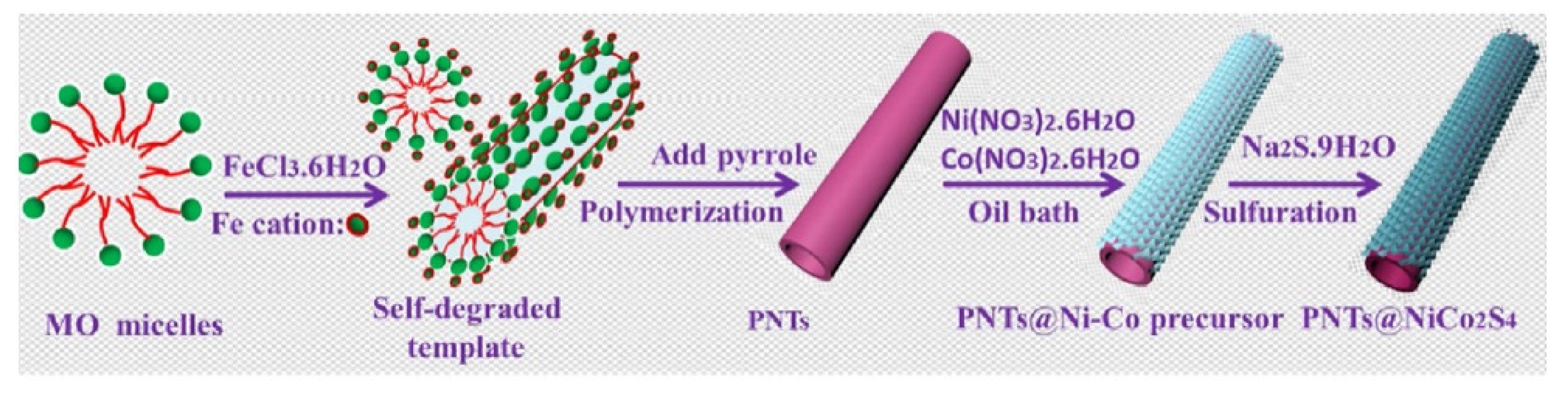 Nanomaterials 12 04065 g015 Nanomaterials 12 04065 g015