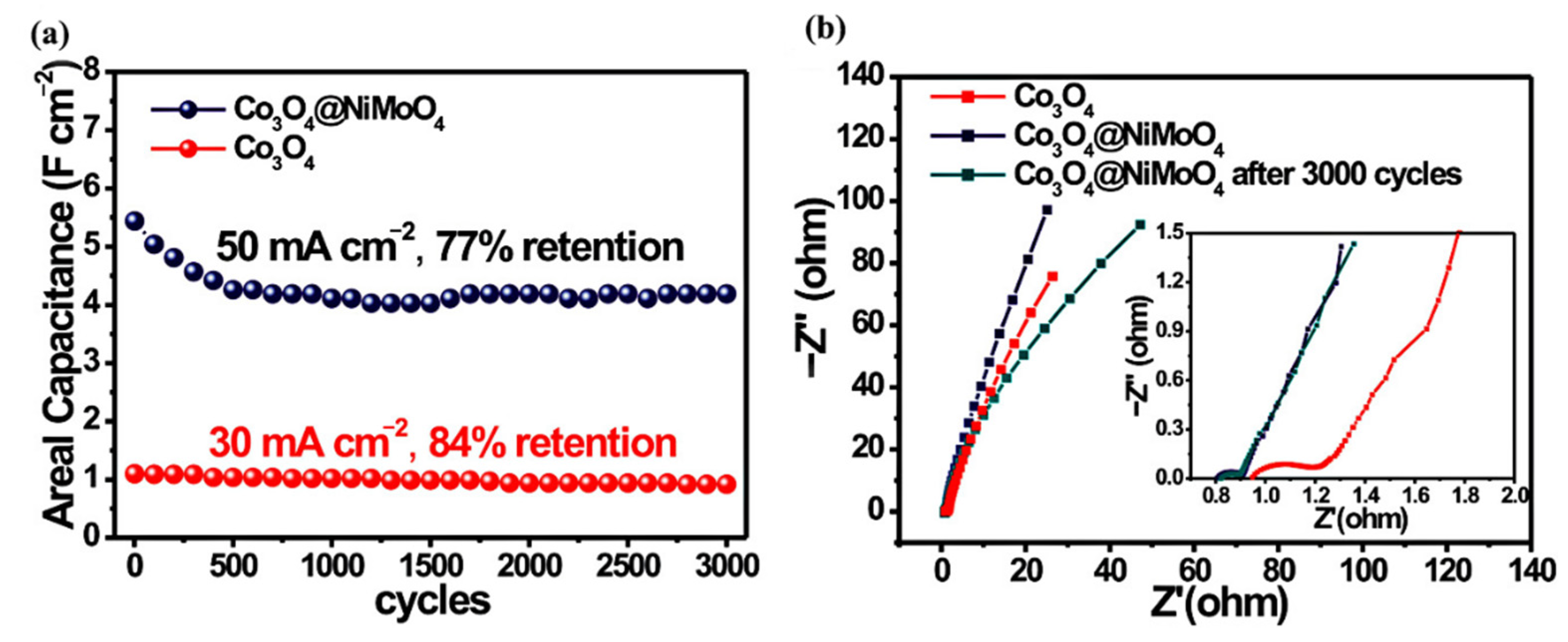 Nanomaterials 12 04065 g016 Nanomaterials 12 04065 g016