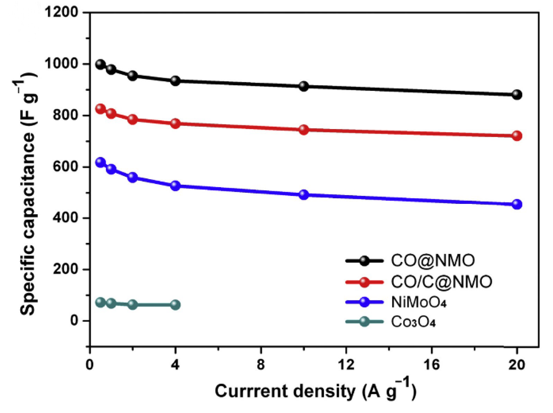 Nanomaterials 12 04065 g017 Nanomaterials 12 04065 g017