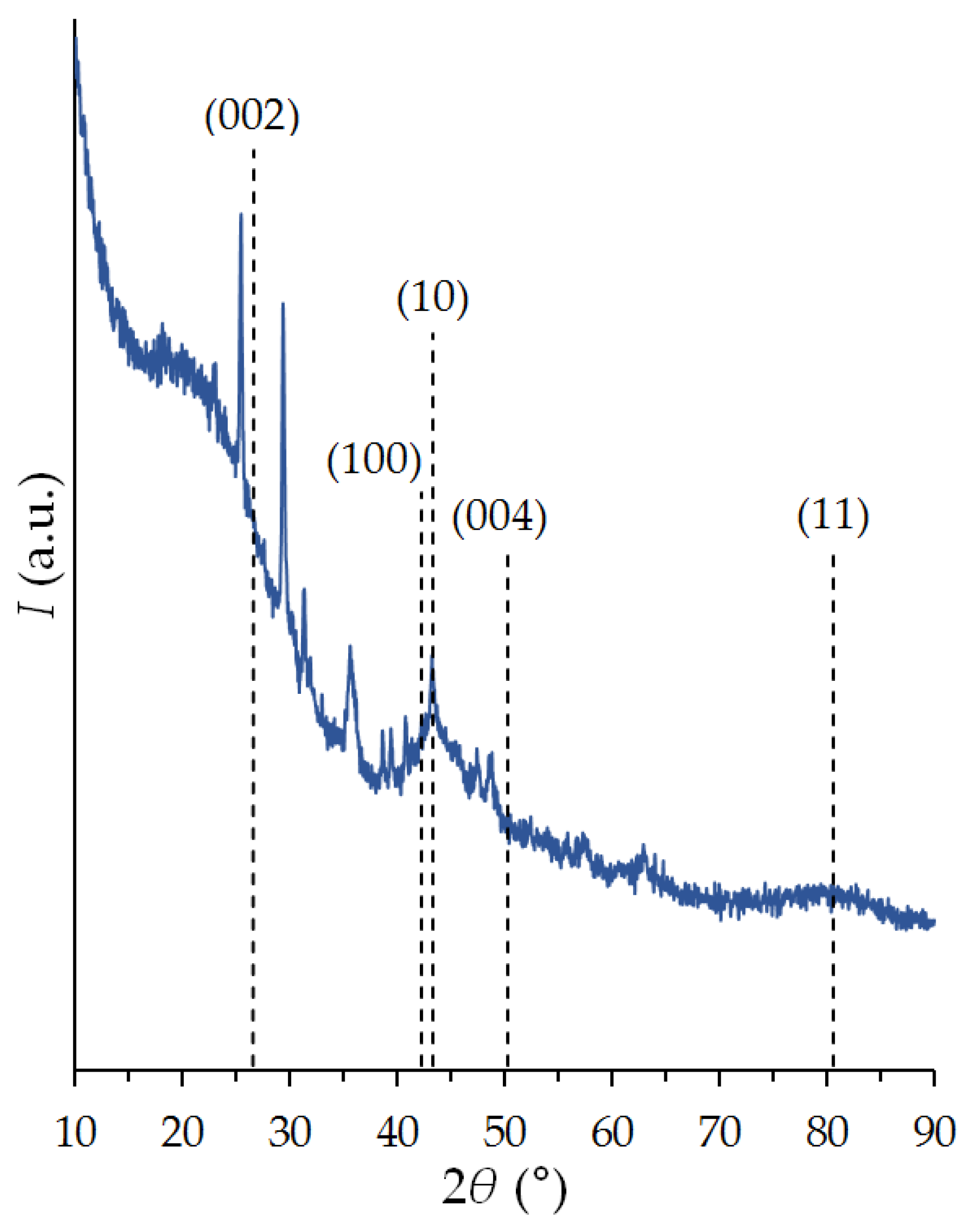 Nanomaterials 12 04066 g002