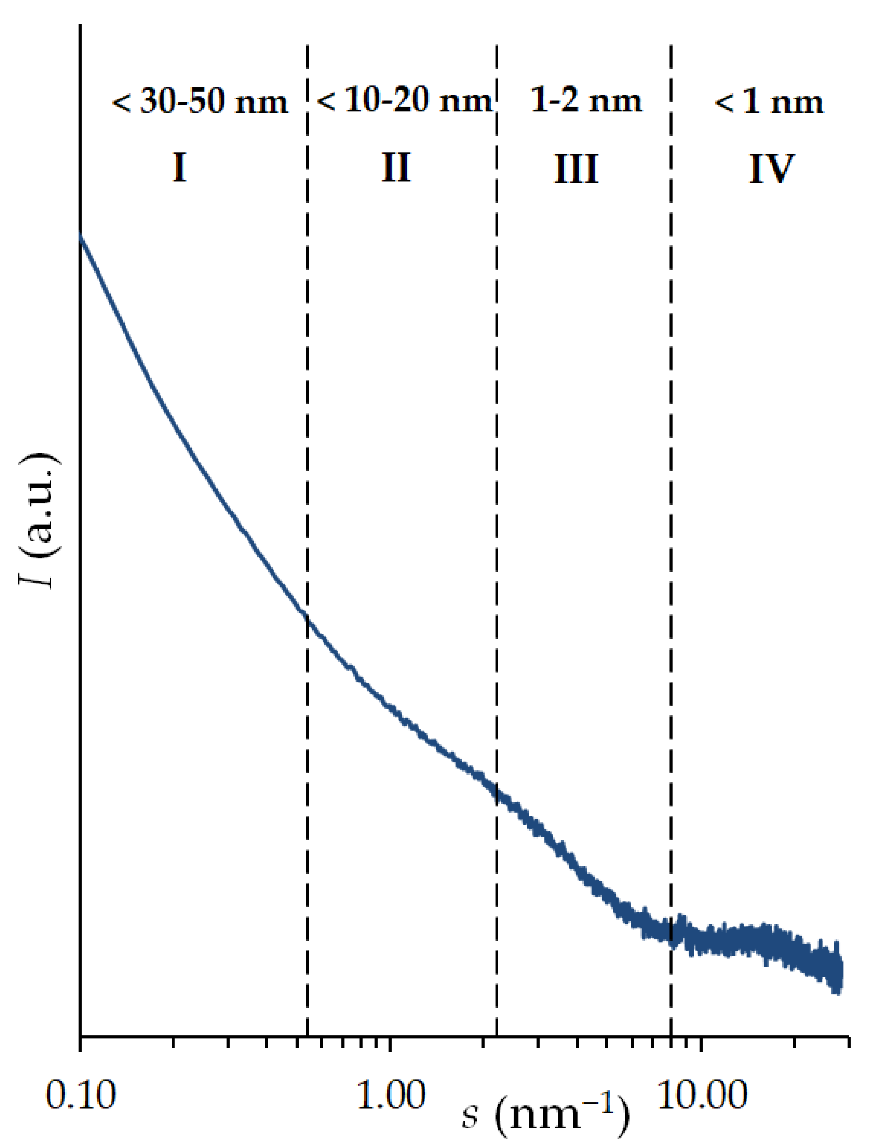 Nanomaterials 12 04066 g003