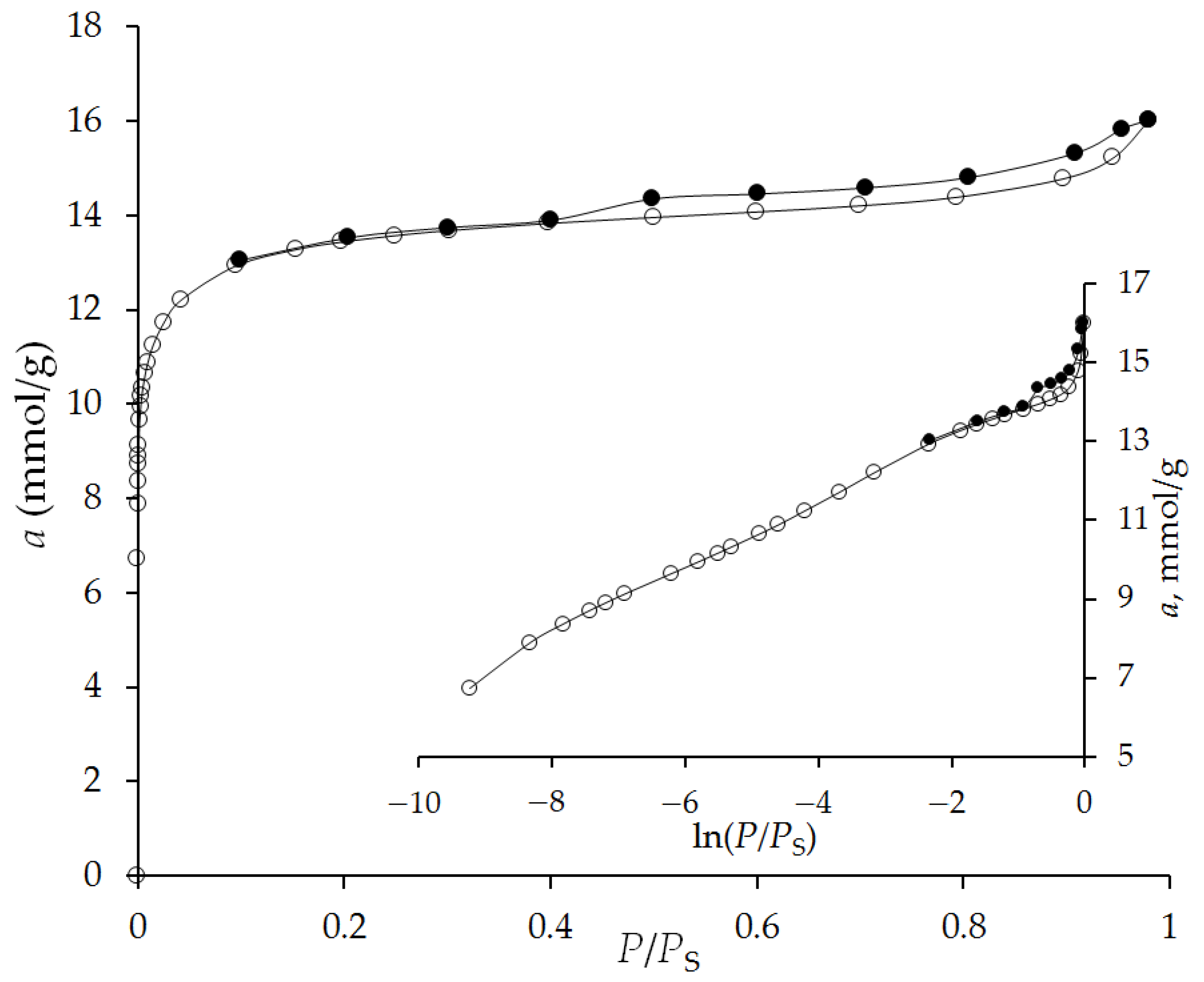 Nanomaterials 12 04066 g005