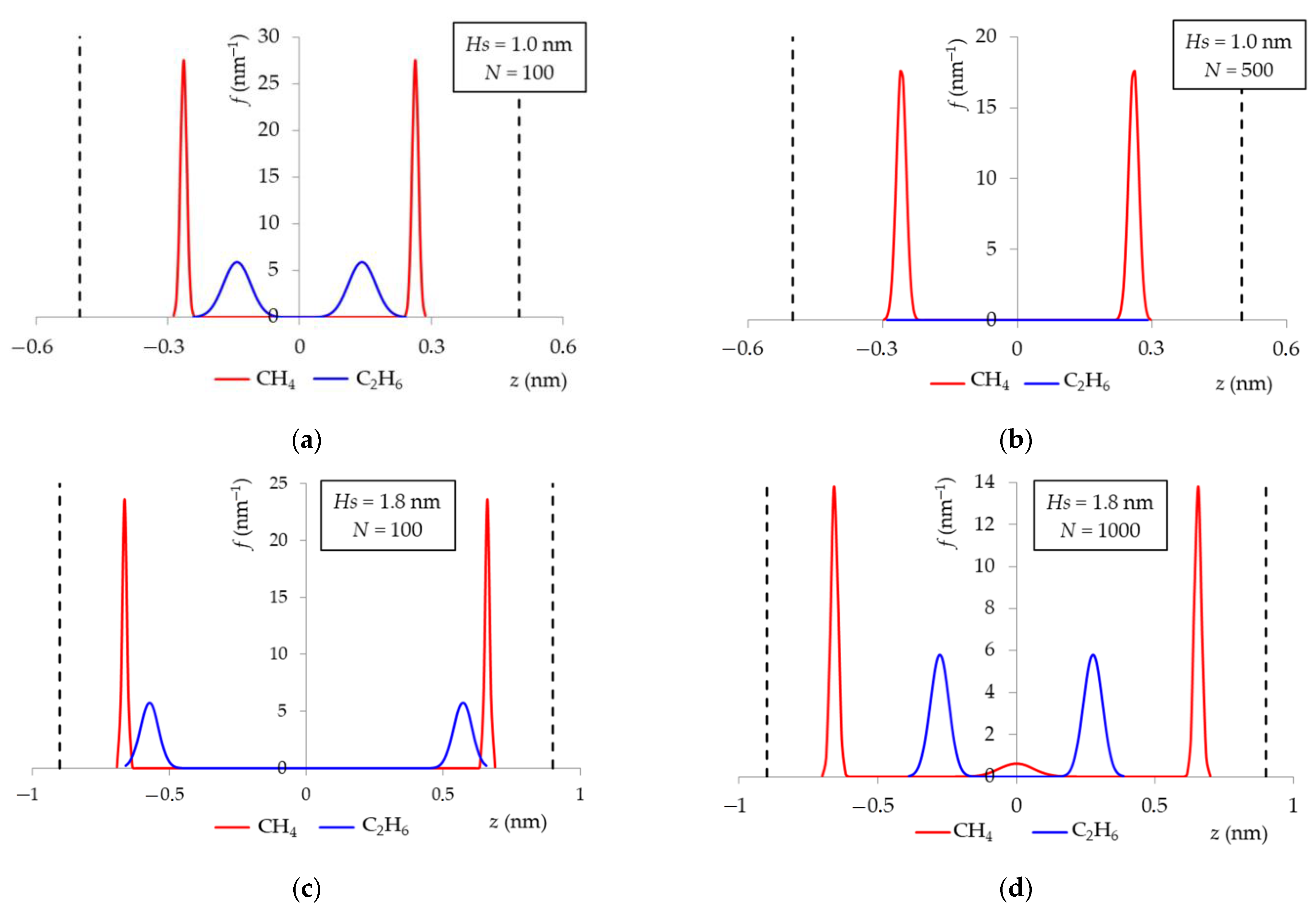 Nanomaterials 12 04066 g010