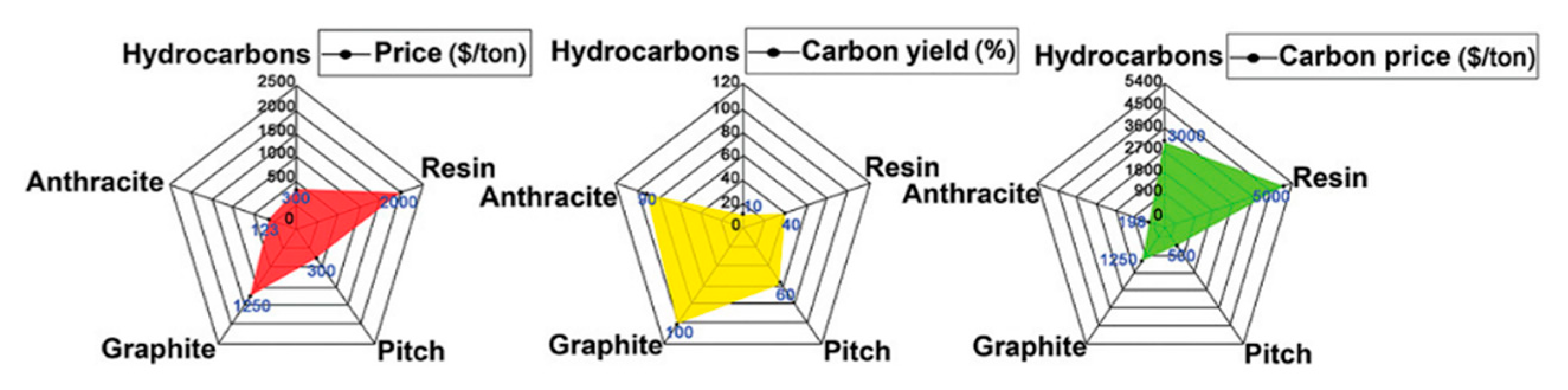 Nanomaterials 12 04067 g001