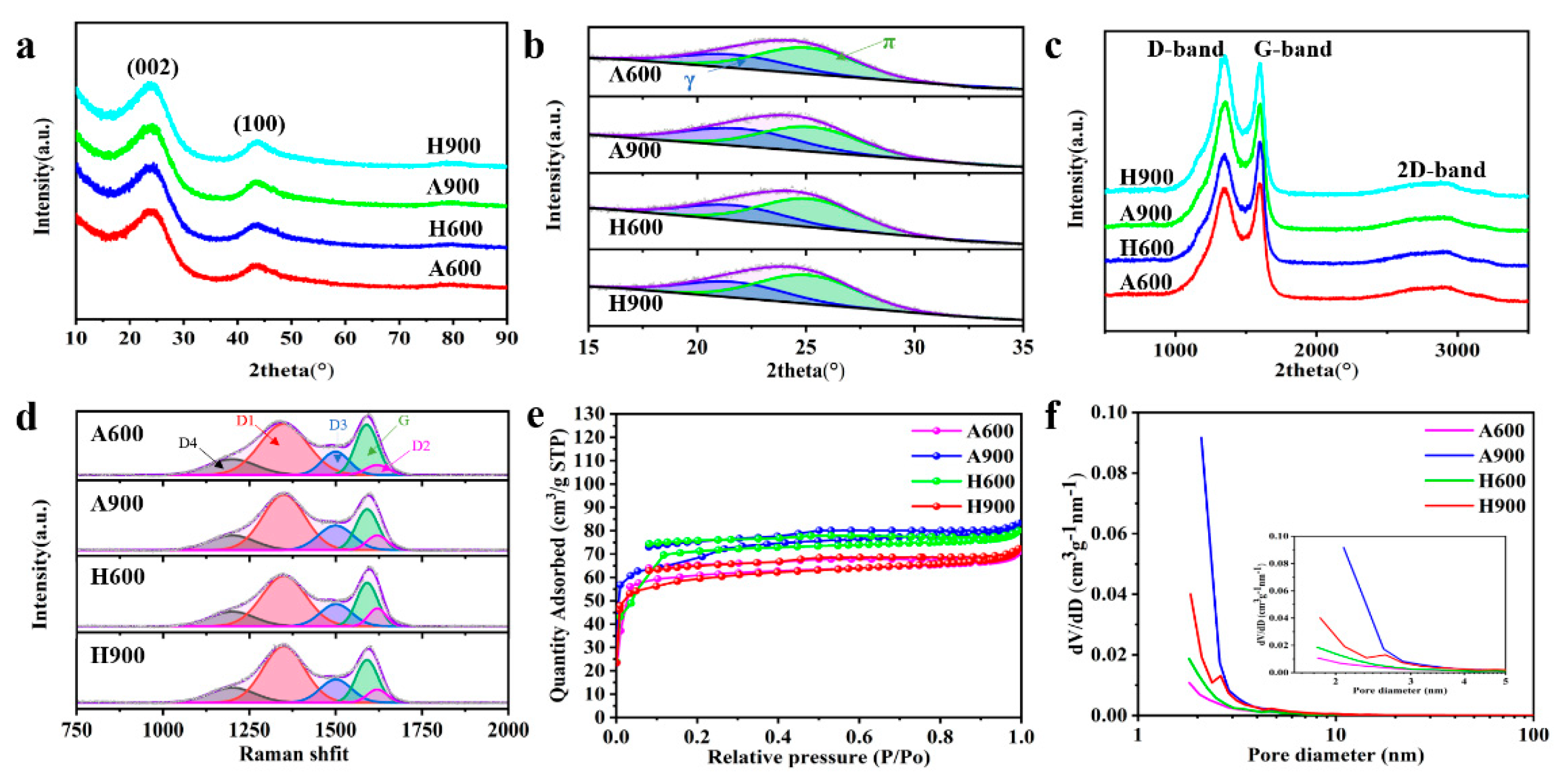 Nanomaterials 12 04067 g003