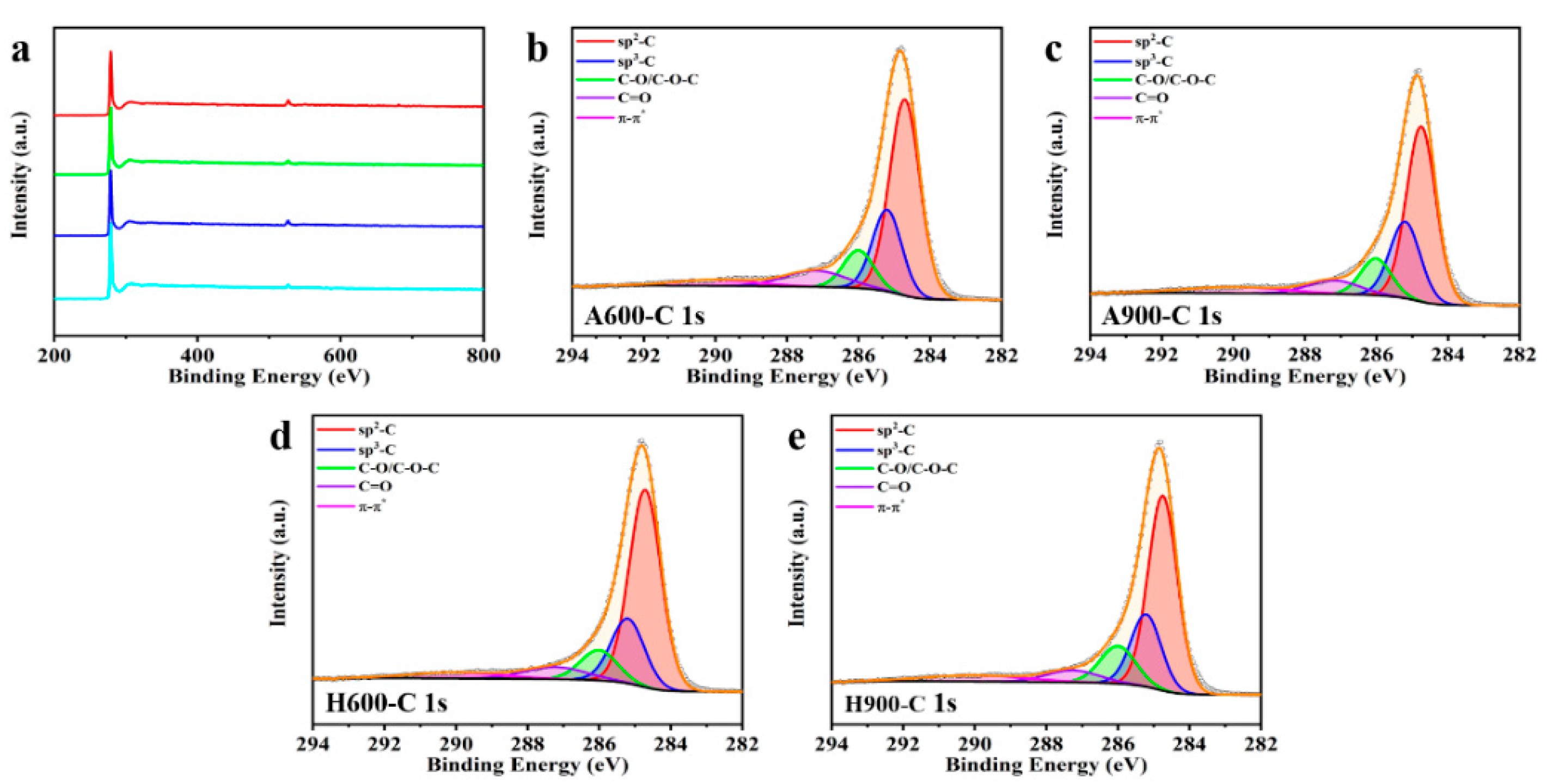 Nanomaterials 12 04067 g004