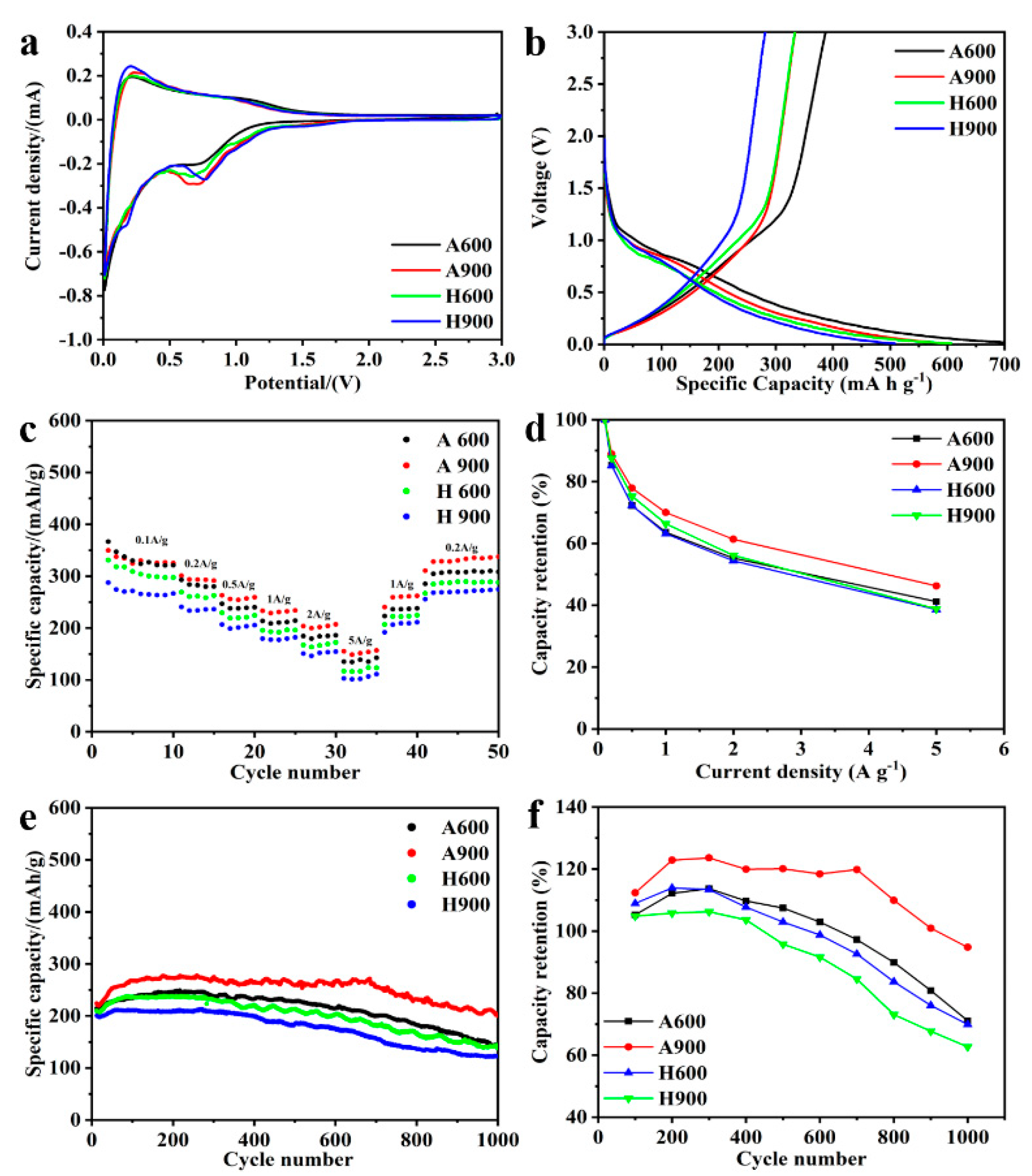 Nanomaterials 12 04067 g005