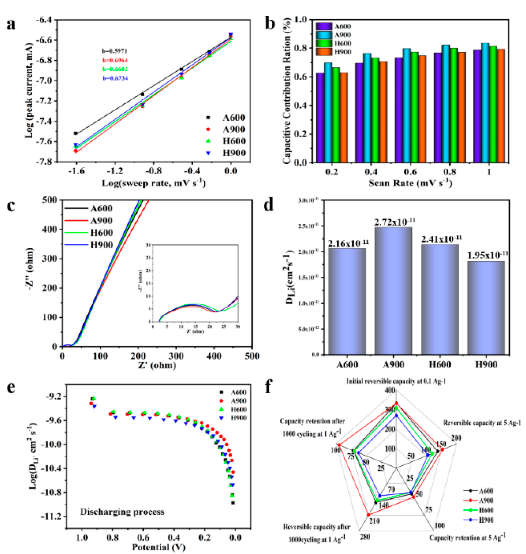 Nanomaterials 12 04067 g006