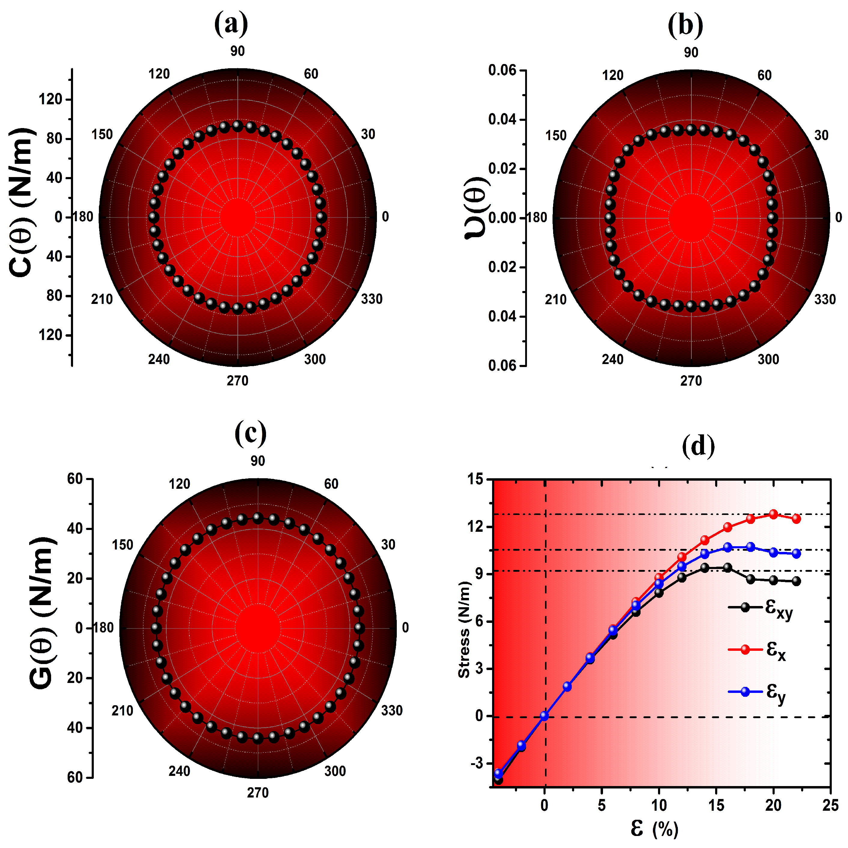 Nanomaterials 12 04068 g002 Nanomaterials 12 04068 g002