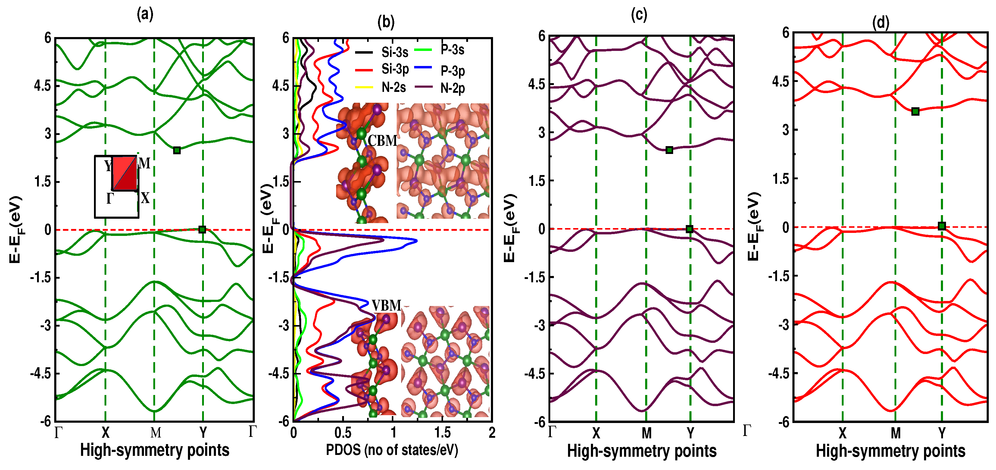 Nanomaterials 12 04068 g003 Nanomaterials 12 04068 g003