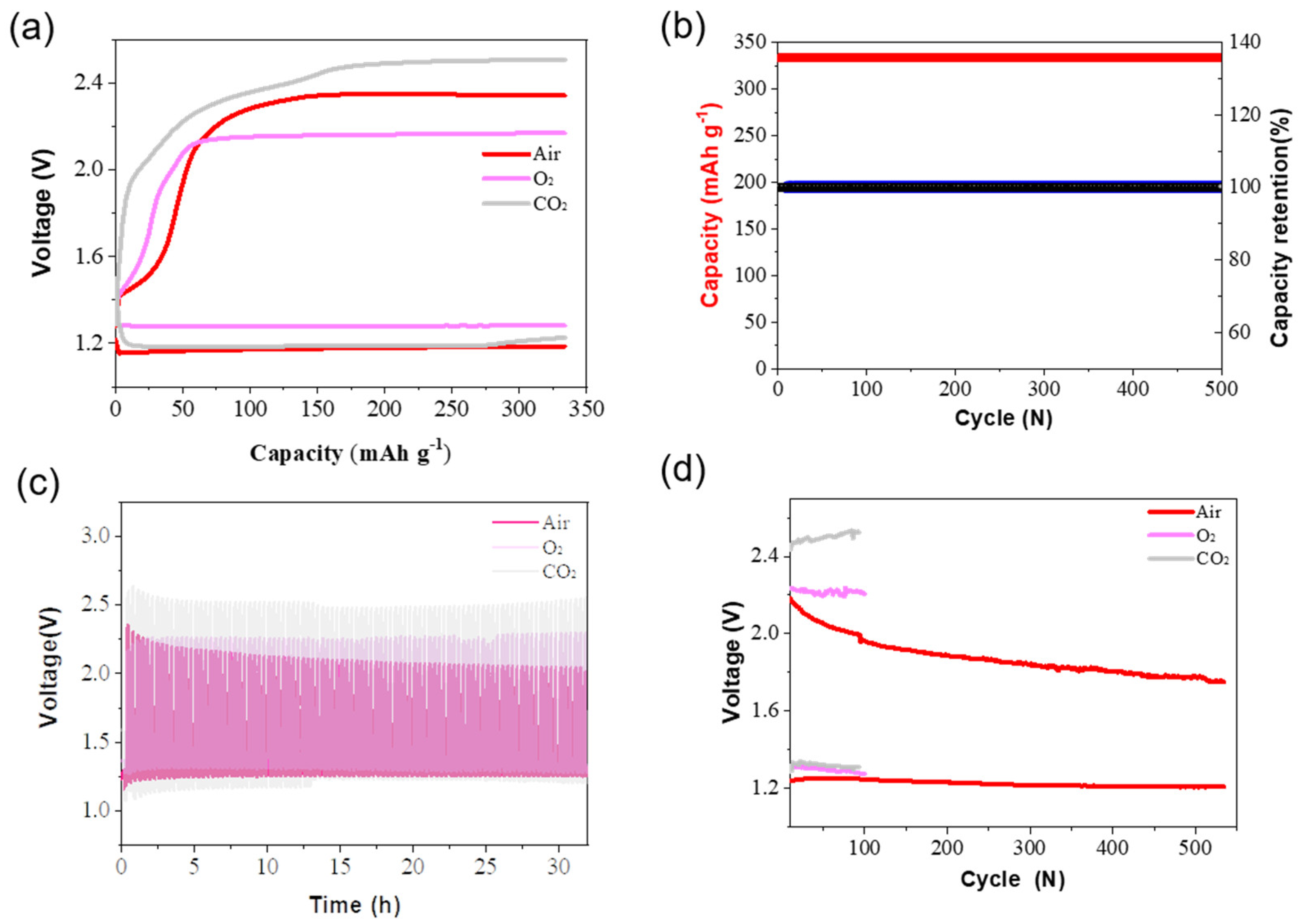 Nanomaterials 12 04069 g004