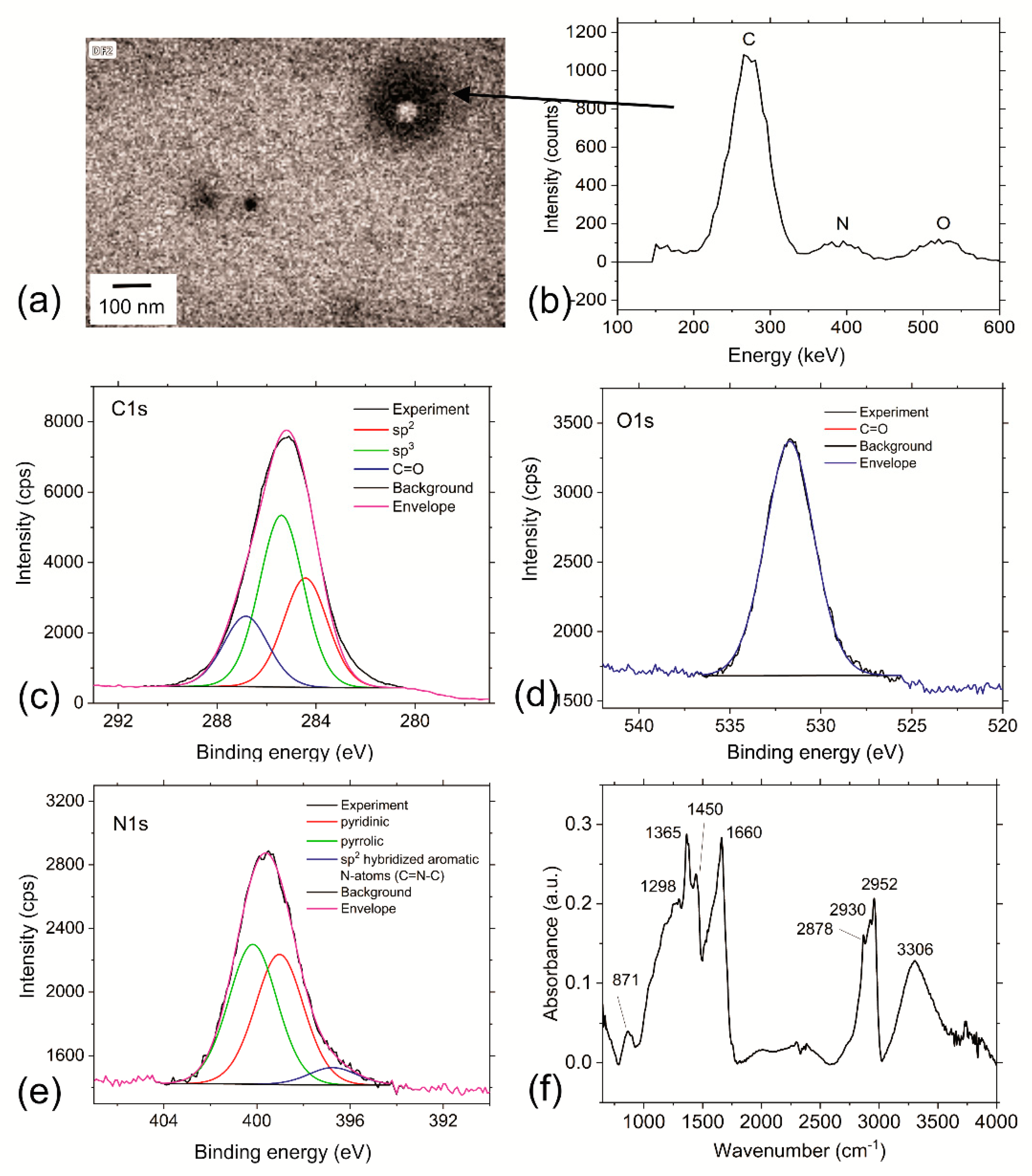Nanomaterials 12 04070 g003