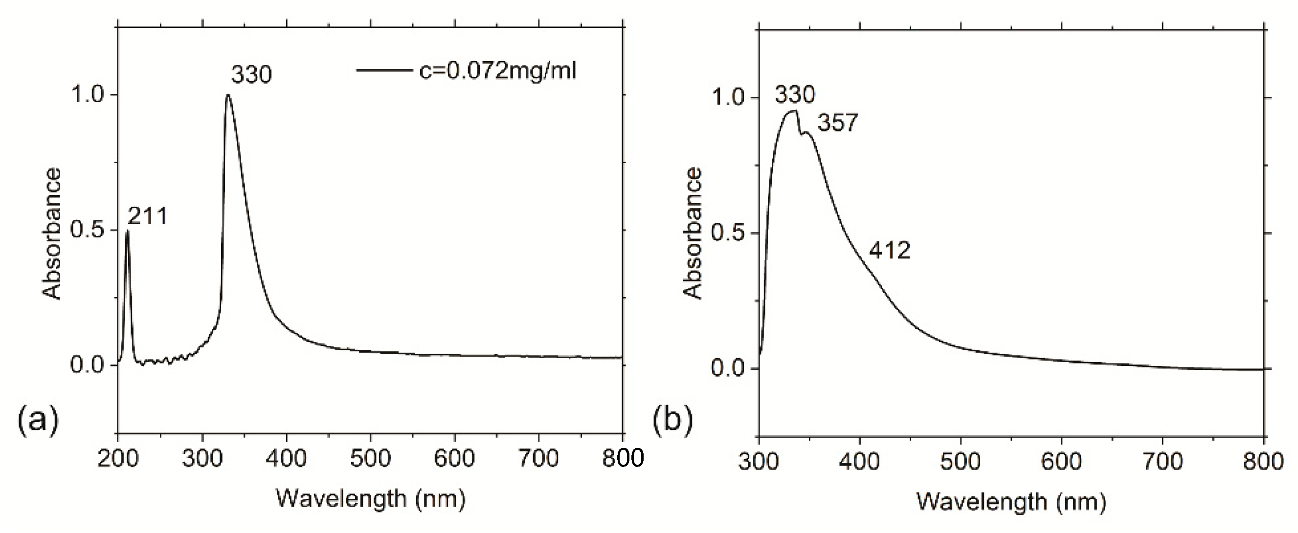 Nanomaterials 12 04070 g004