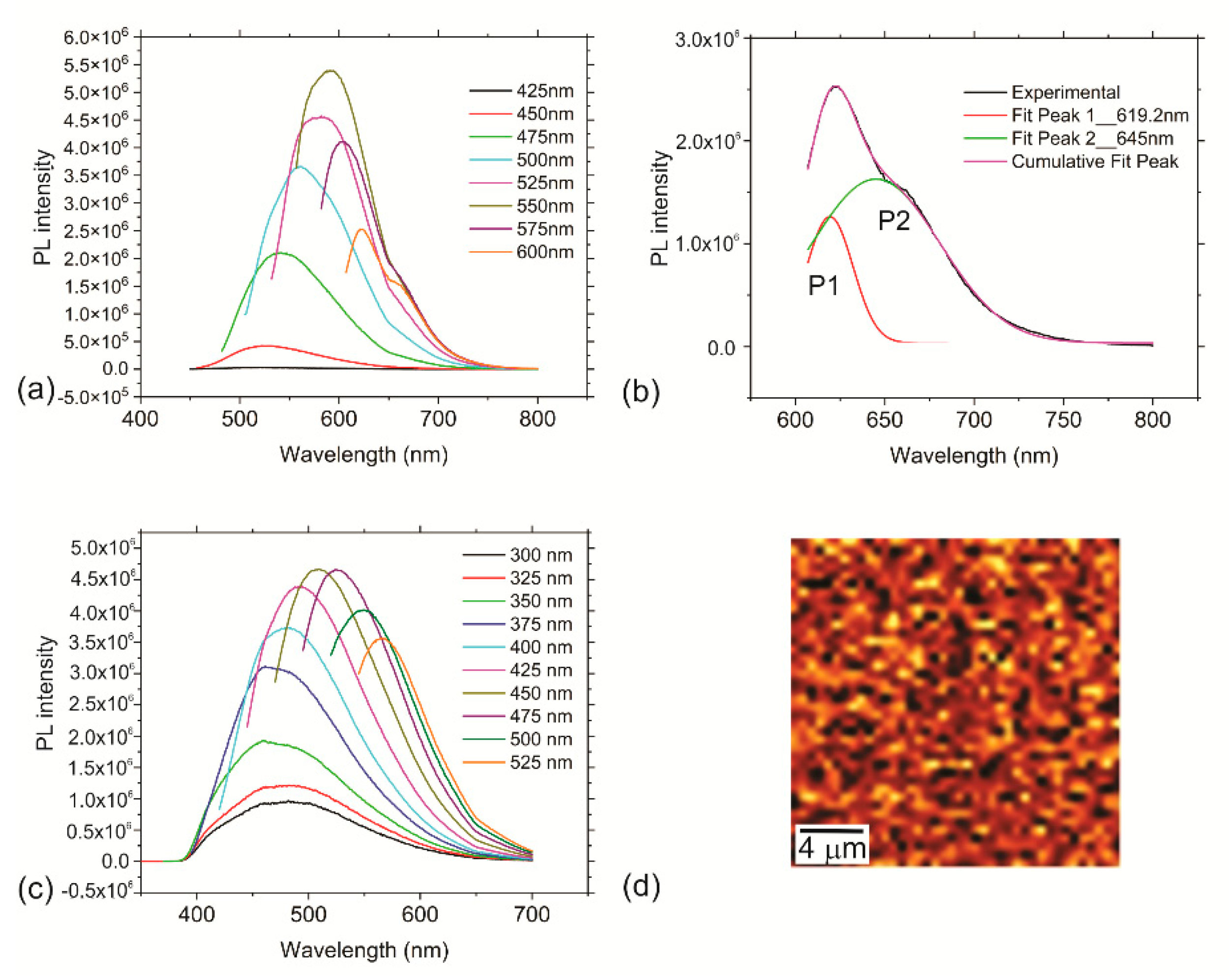 Nanomaterials 12 04070 g005