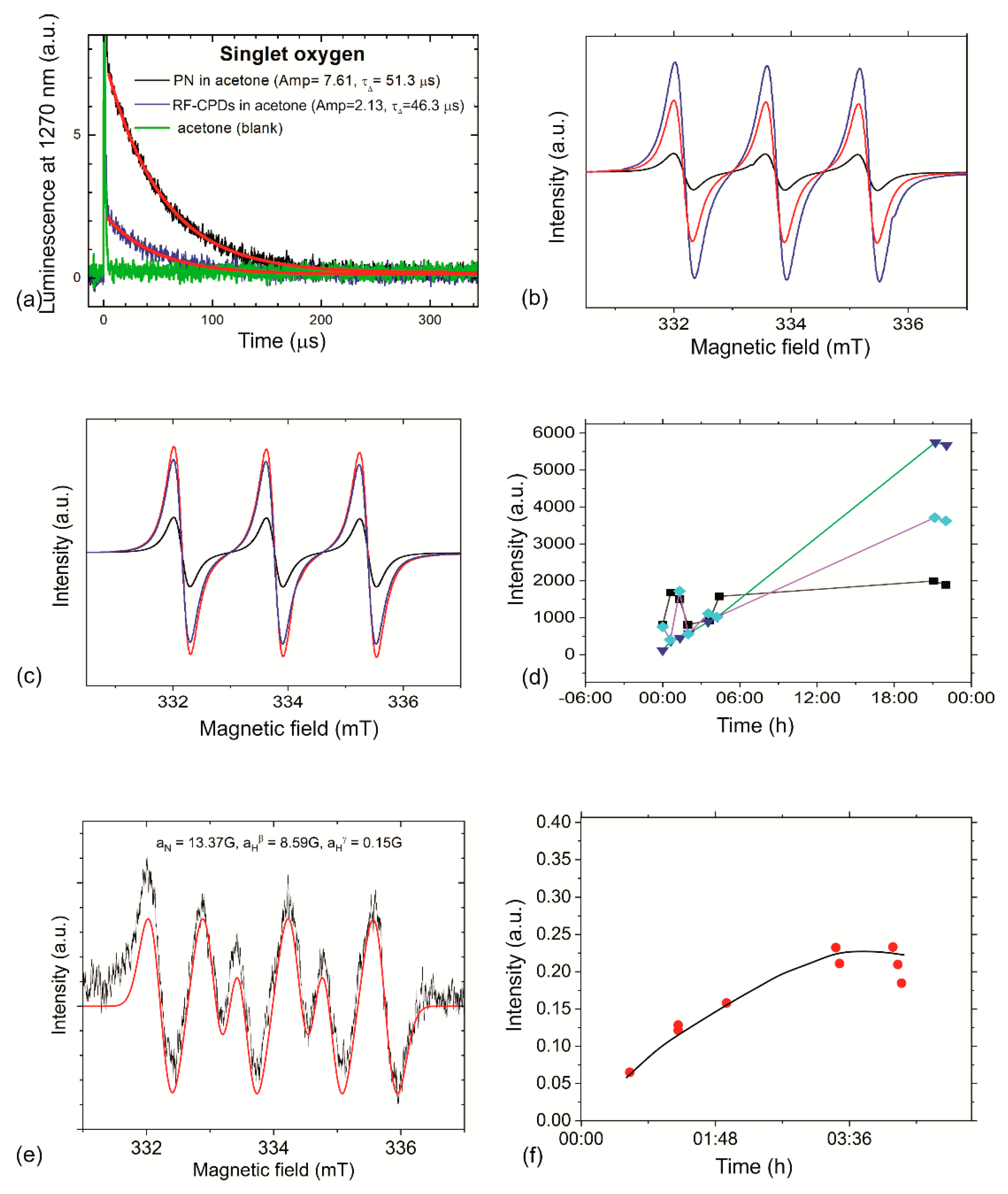 Nanomaterials 12 04070 g006