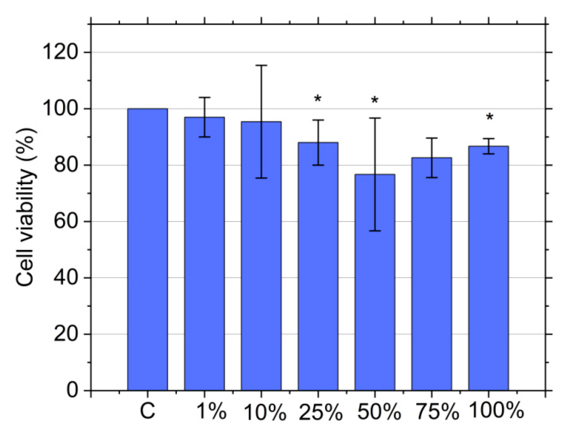 Nanomaterials 12 04070 g007