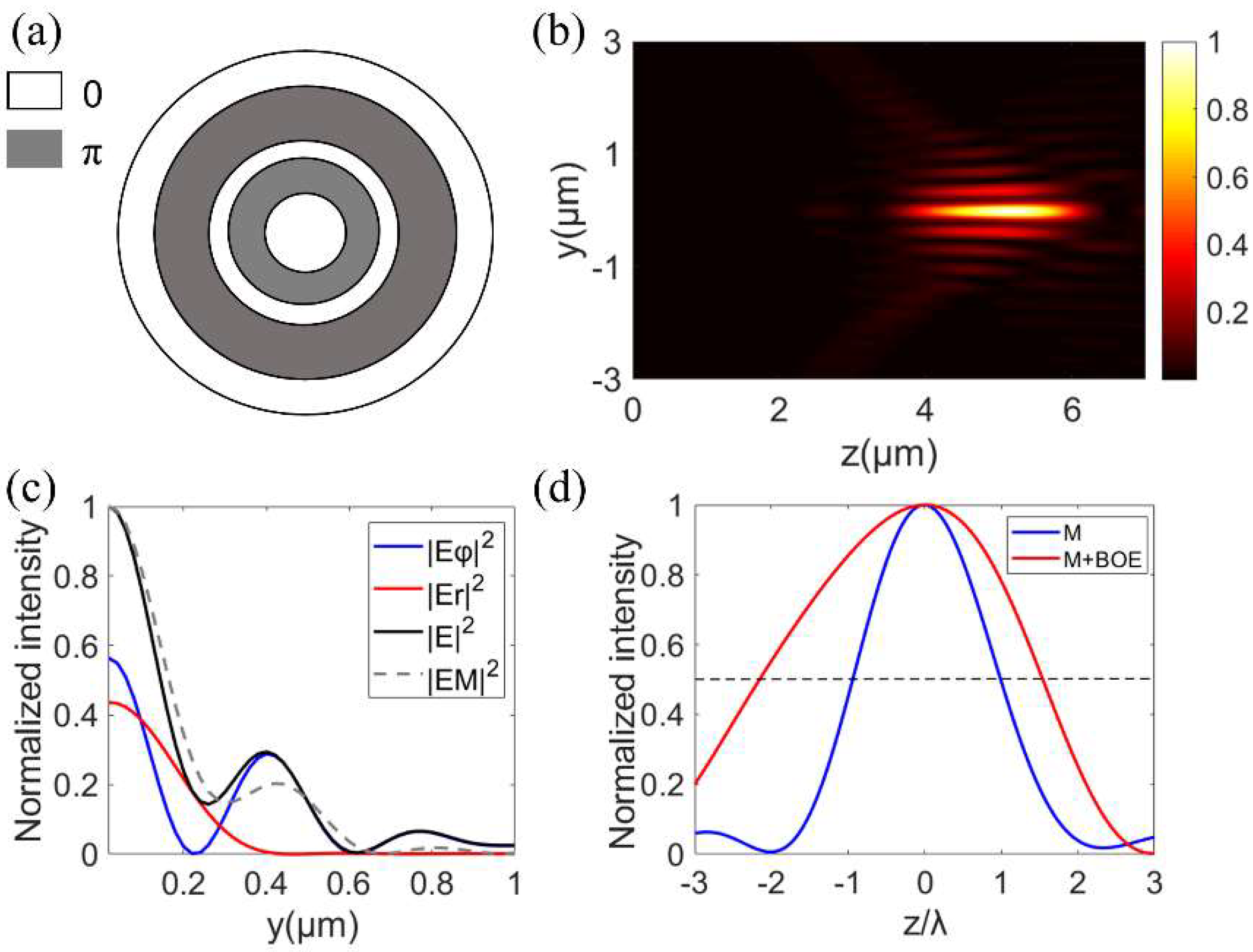Nanomaterials 12 04074 g005