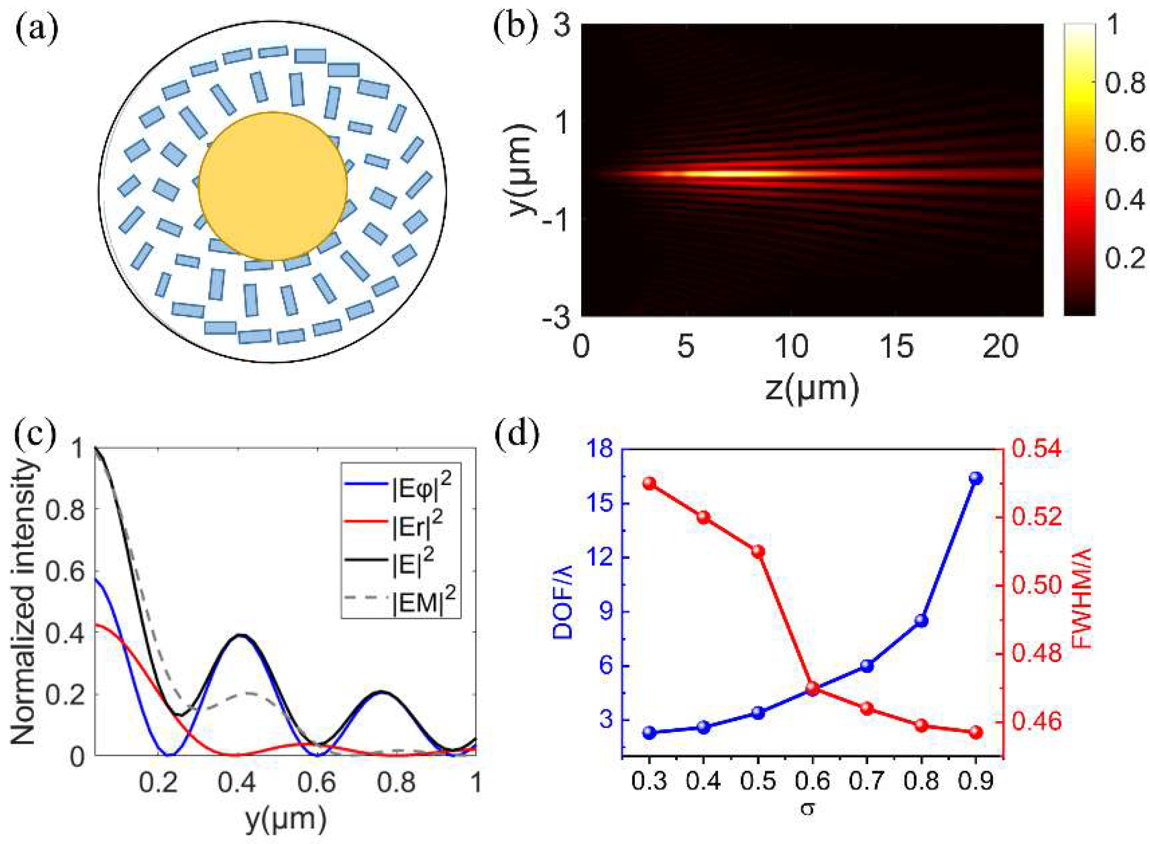 Nanomaterials 12 04074 g006