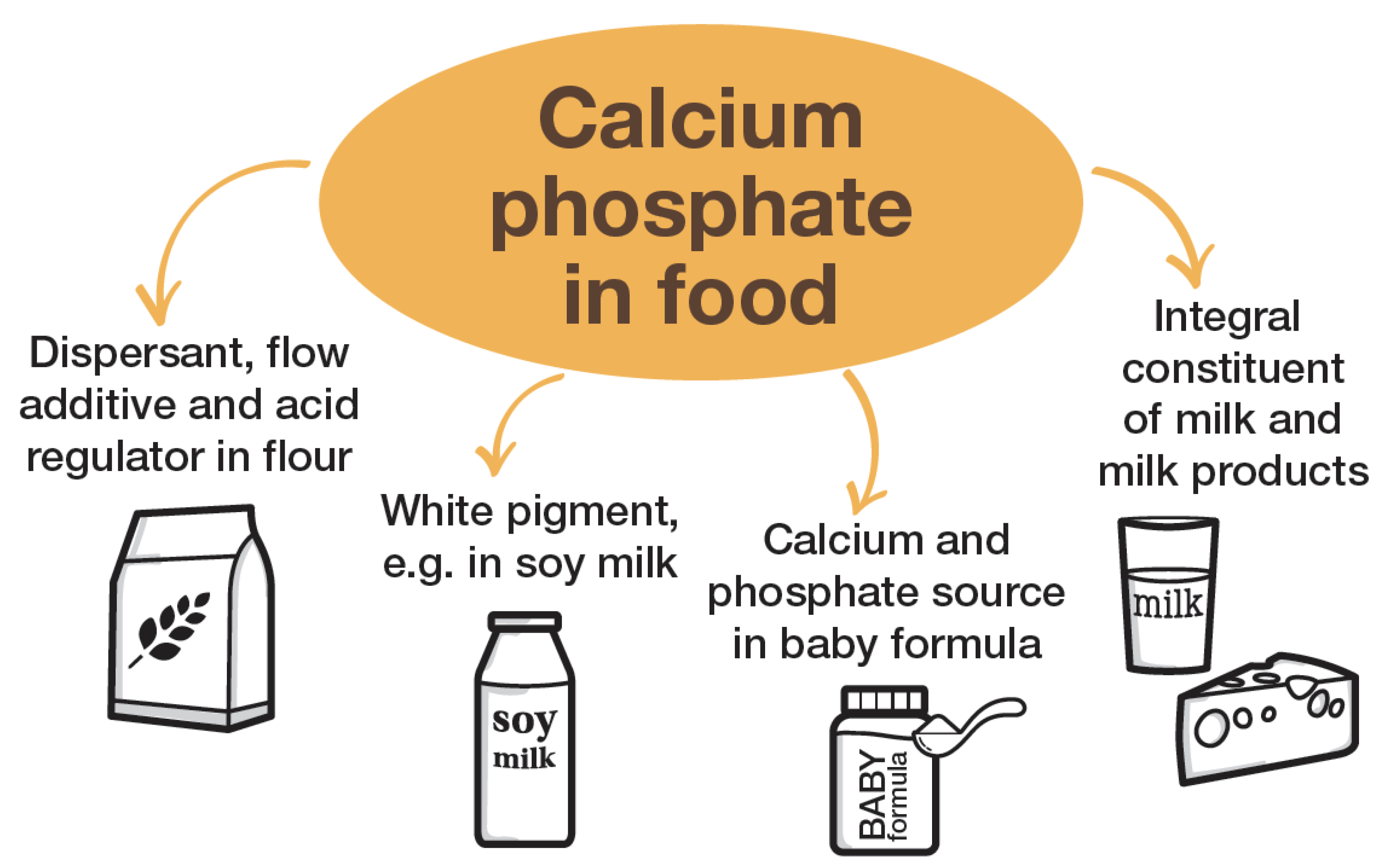 Monocalcium Phosphate Chemical Formula