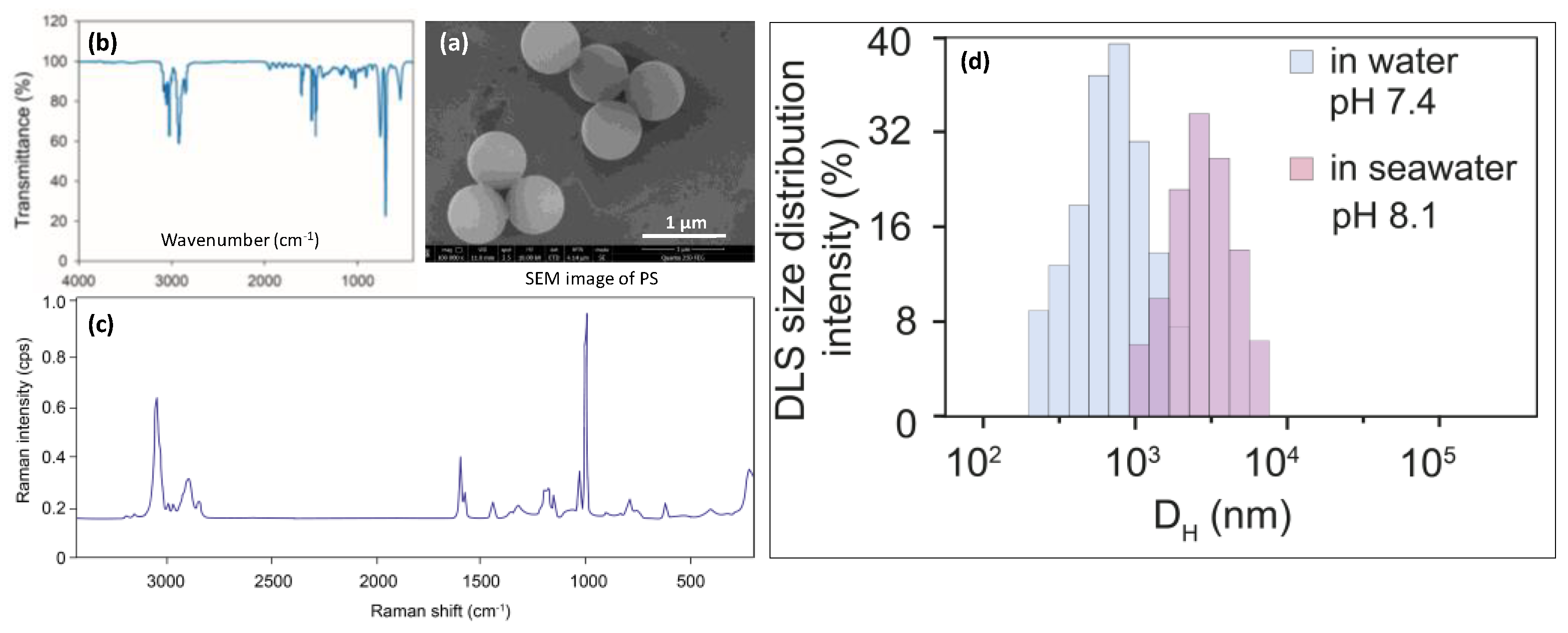 Nanomaterials 12 04077 g001 Nanomaterials 12 04077 g001