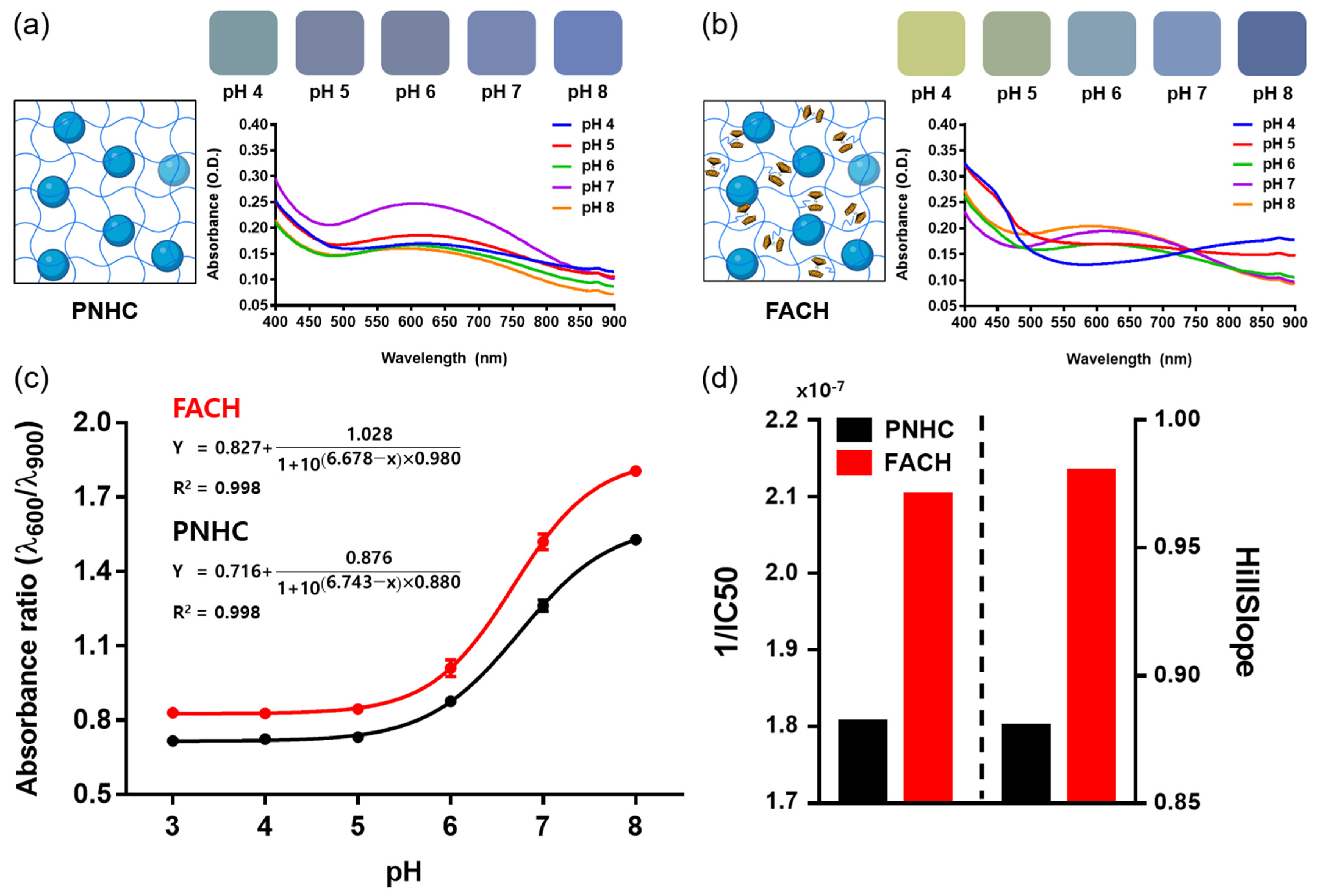 Nanomaterials 12 04081 g004