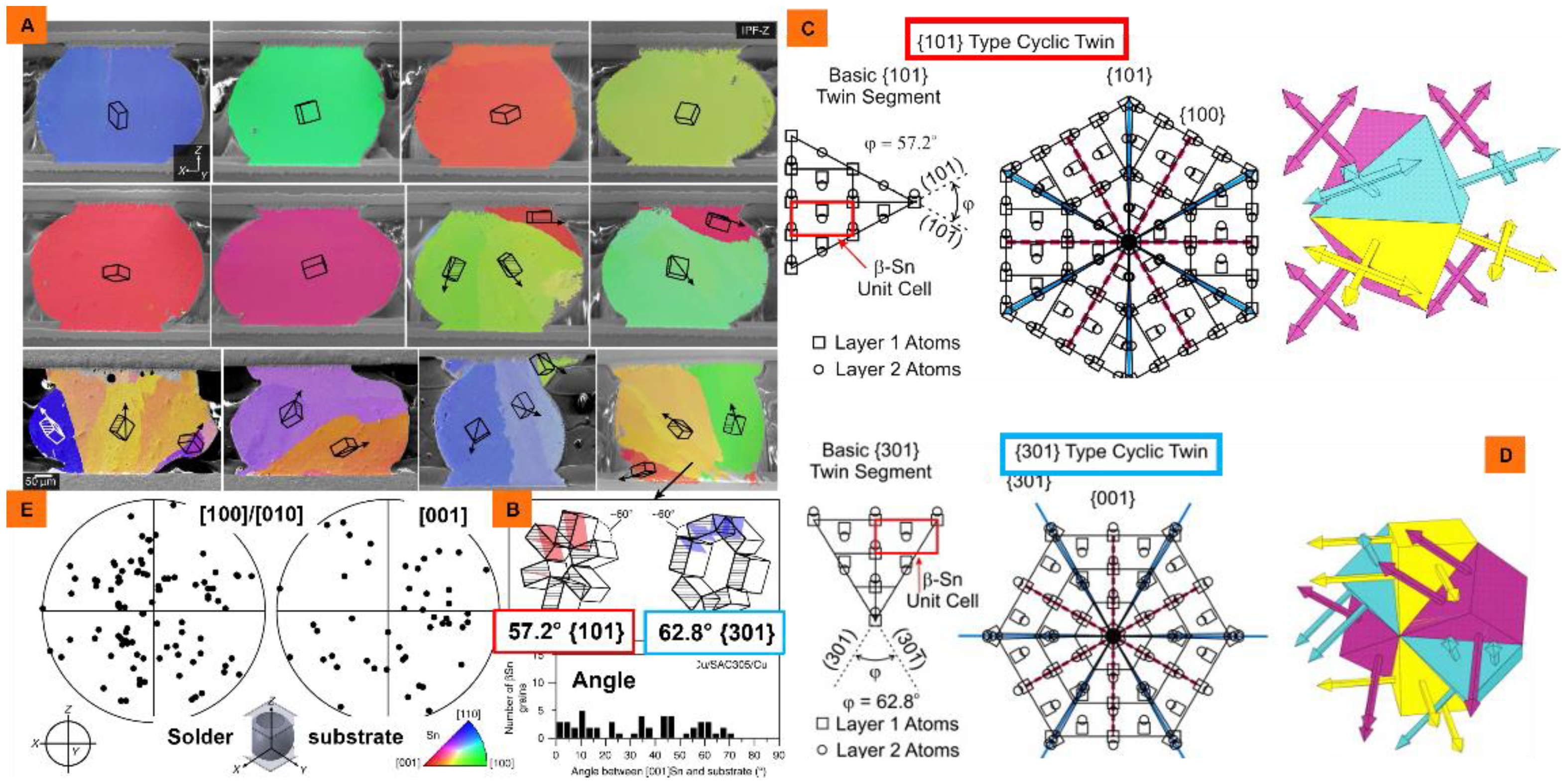 Nanomaterials 12 04083 g001 Nanomaterials 12 04083 g001