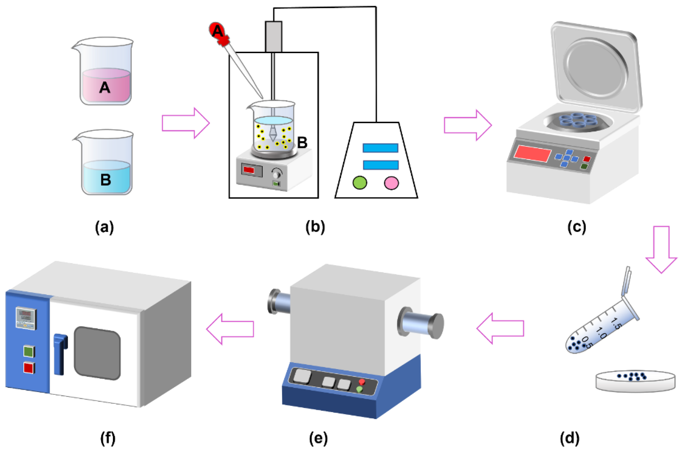 Nanomaterials 12 04083 g002 Nanomaterials 12 04083 g002