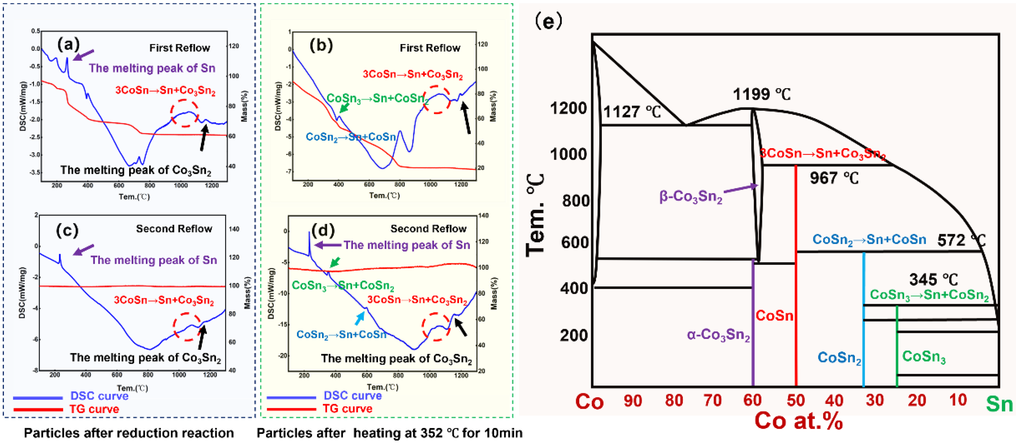 Nanomaterials 12 04083 g005 Nanomaterials 12 04083 g005