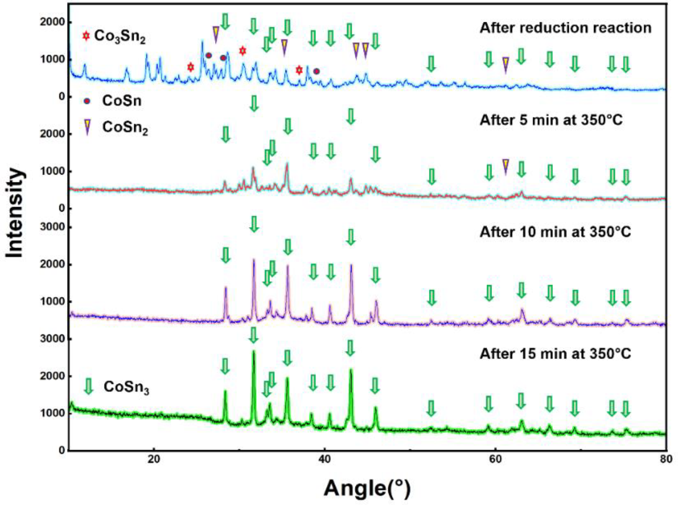 Nanomaterials 12 04083 g006 Nanomaterials 12 04083 g006