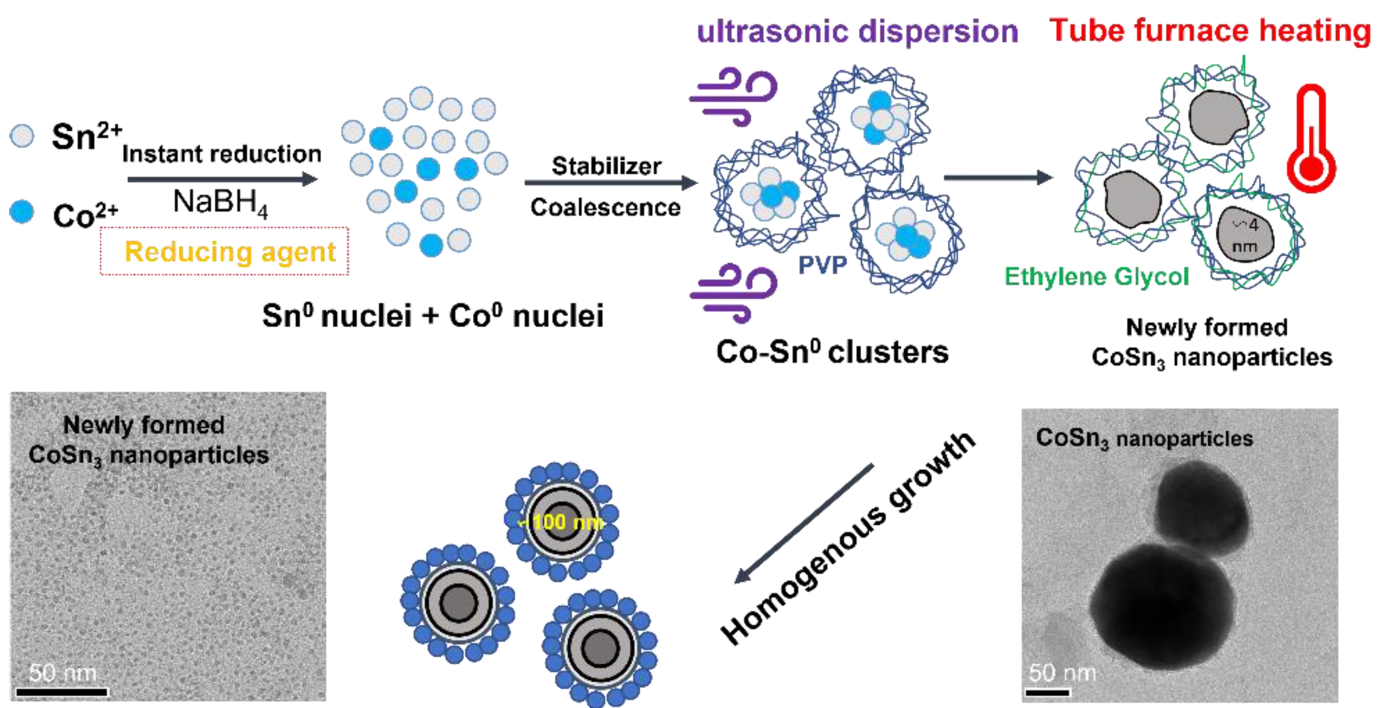 Nanomaterials 12 04083 g007 Nanomaterials 12 04083 g007