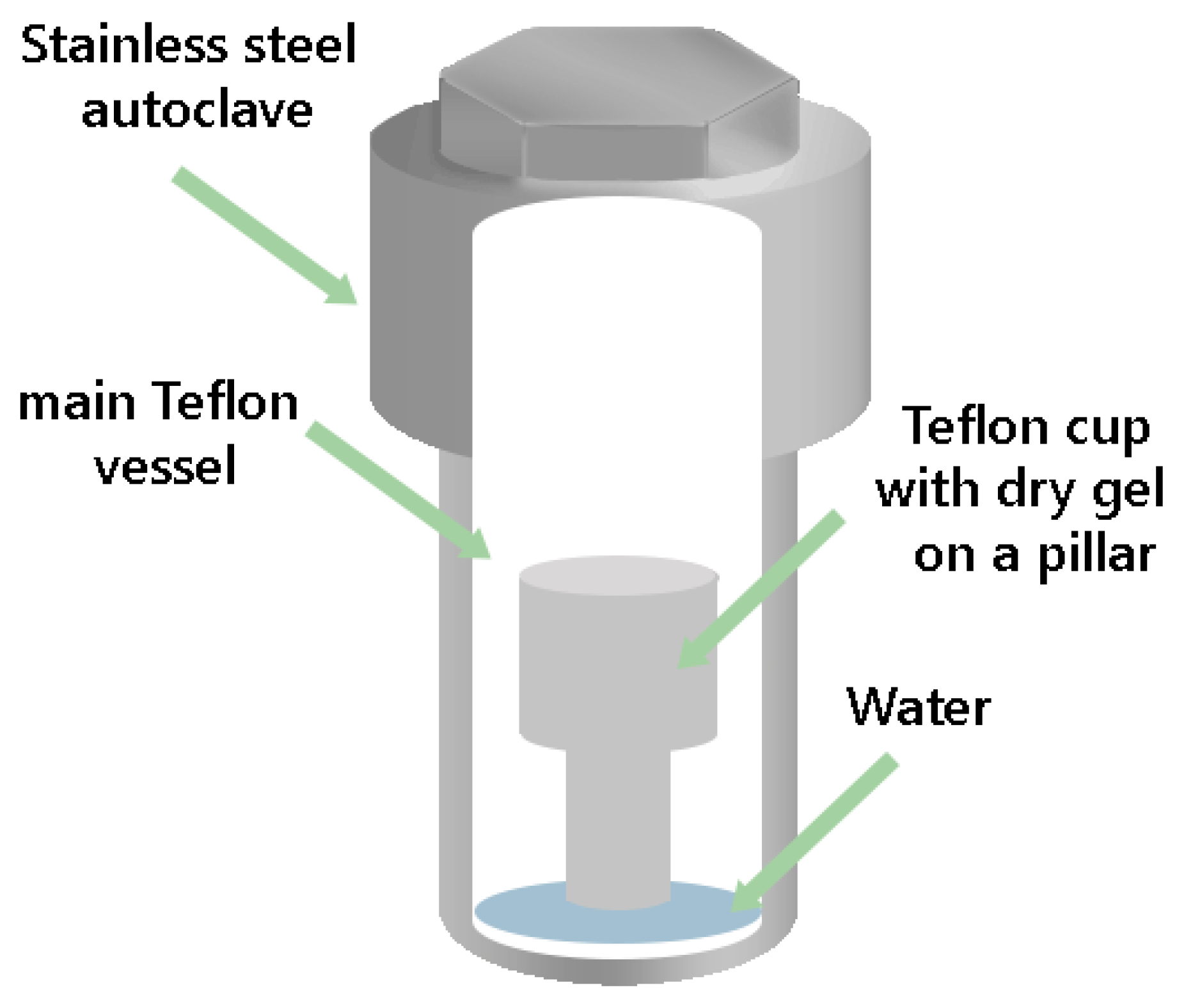 Nanomaterials 12 04086 g001 Nanomaterials 12 04086 g001