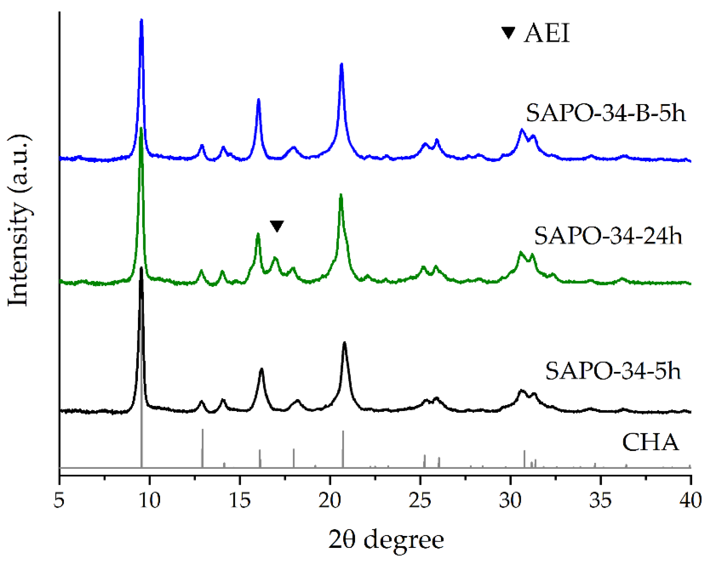 Nanomaterials 12 04086 g002 Nanomaterials 12 04086 g002