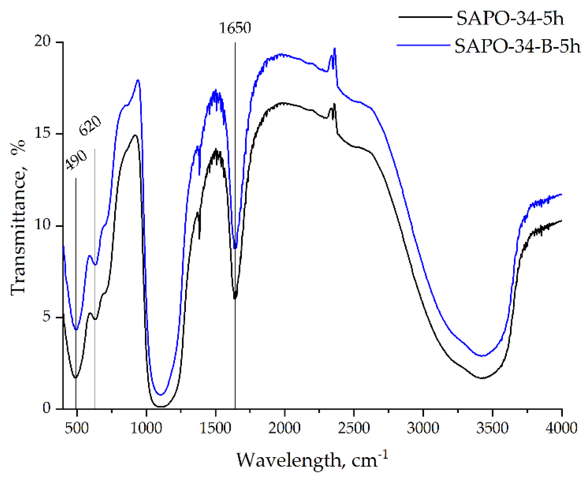 Nanomaterials 12 04086 g003 Nanomaterials 12 04086 g003