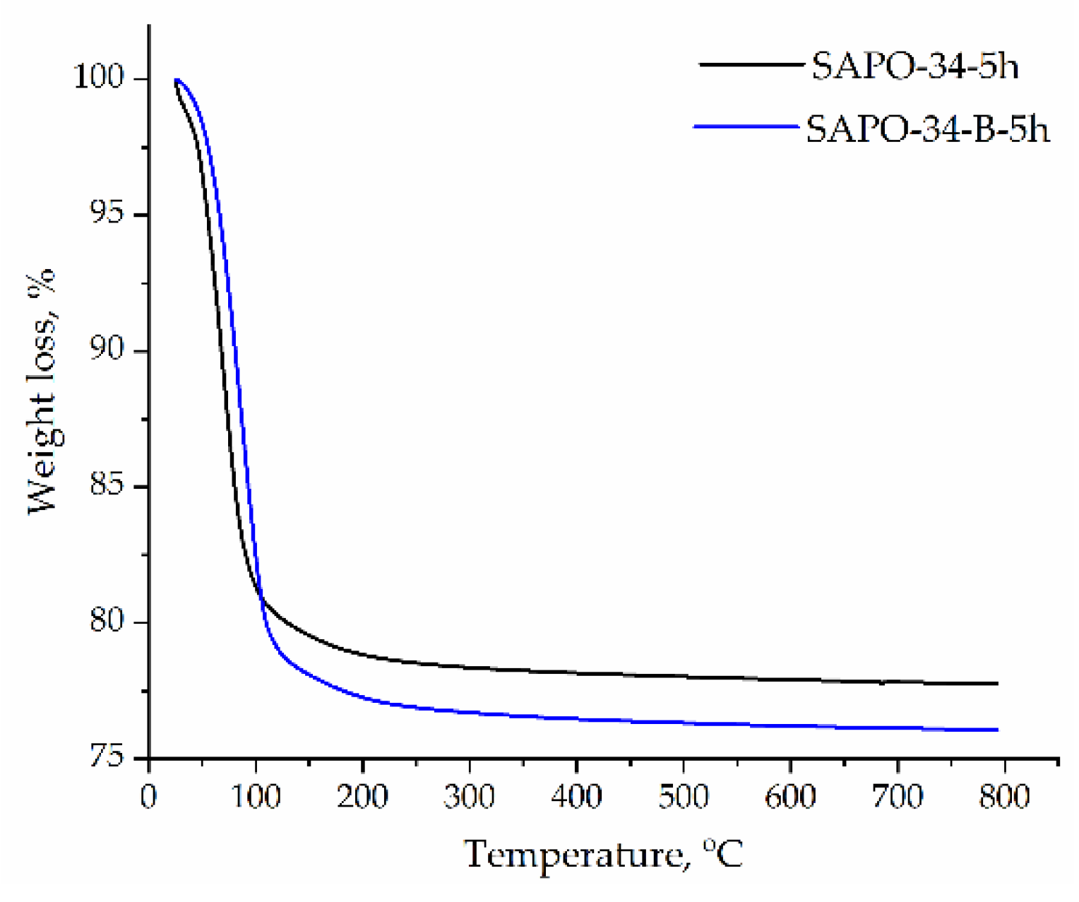Nanomaterials 12 04086 g005 Nanomaterials 12 04086 g005
