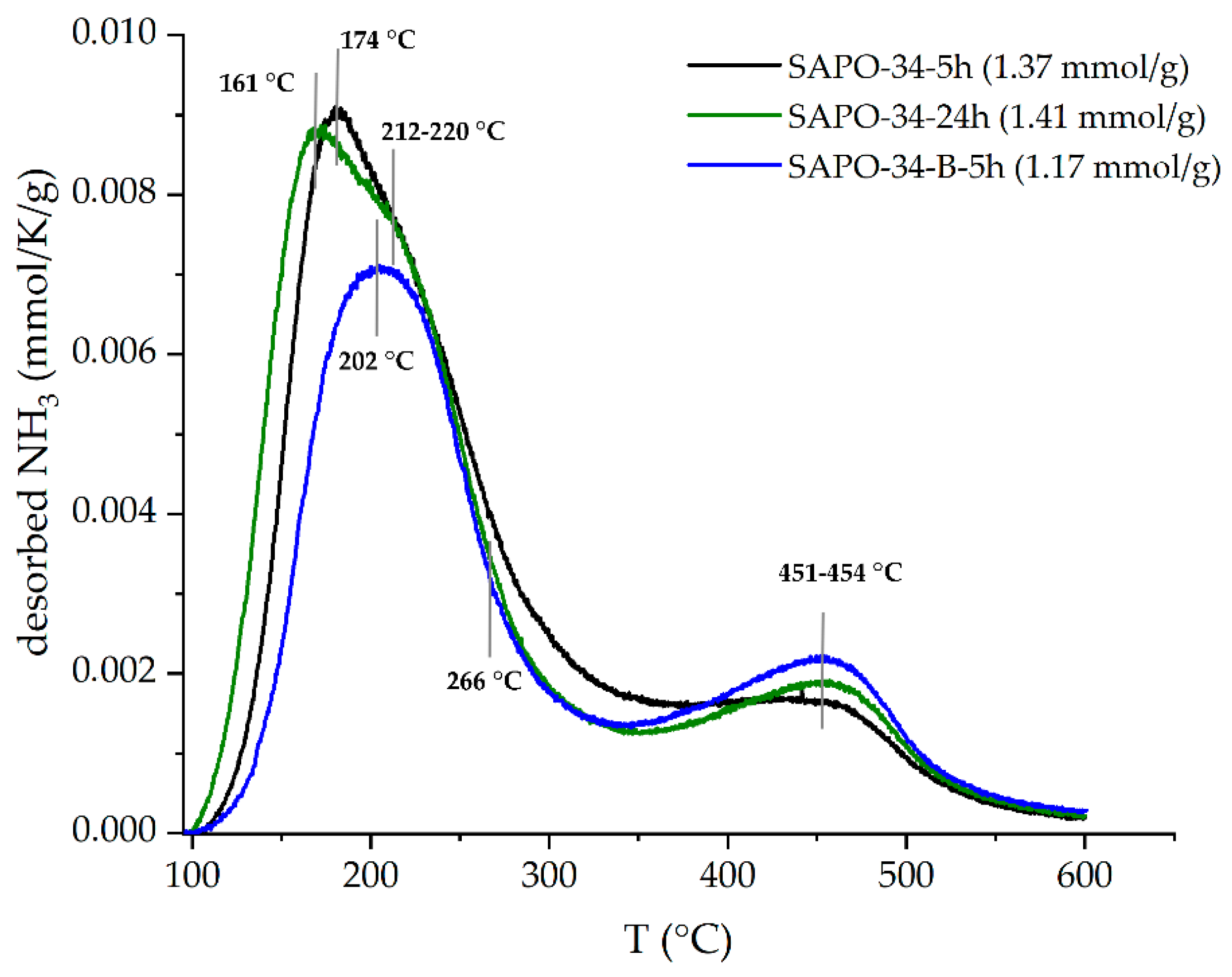 Nanomaterials 12 04086 g008 Nanomaterials 12 04086 g008