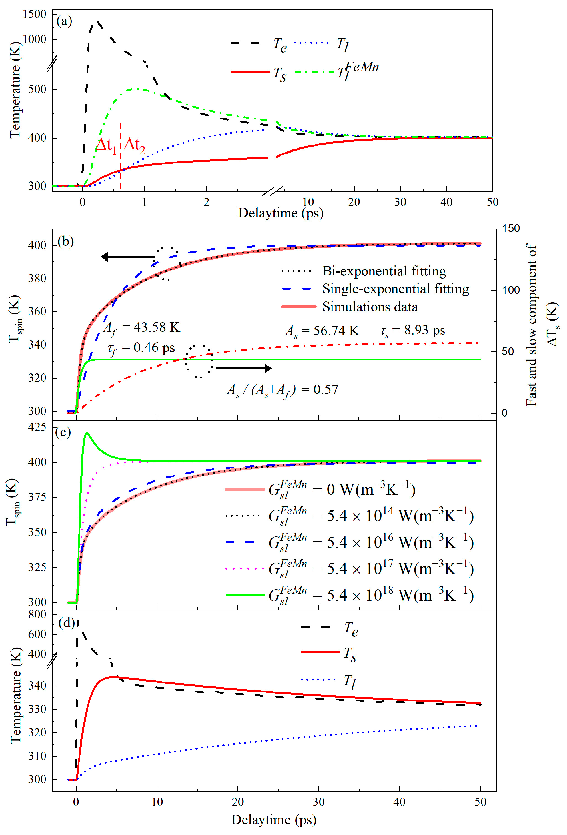 Nanomaterials 12 04088 g005