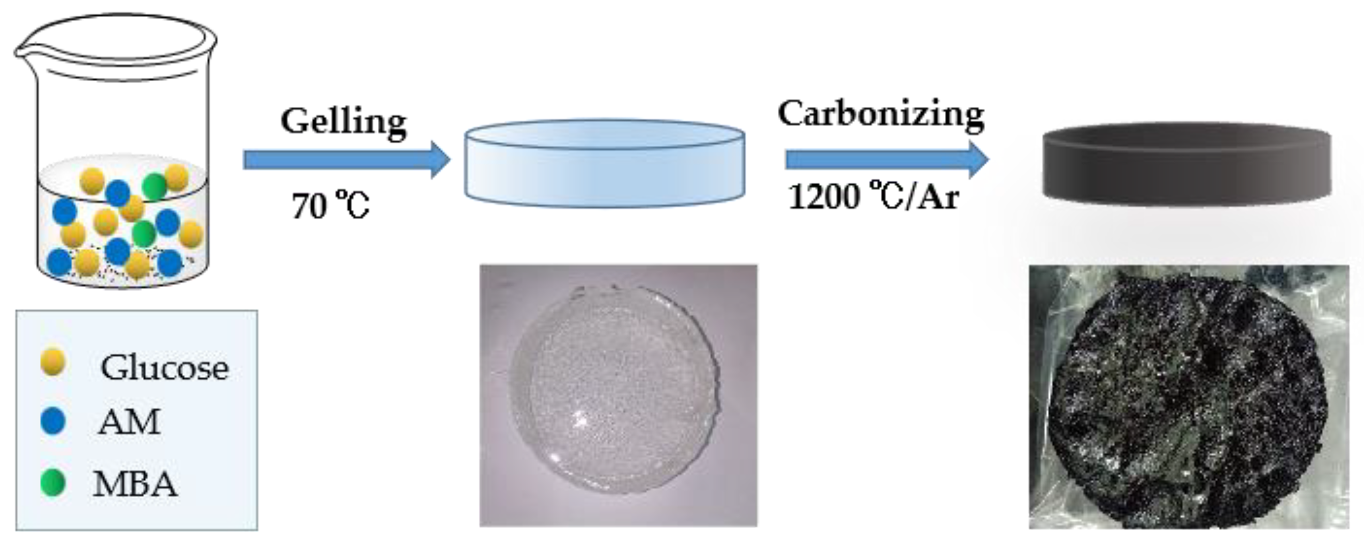 Nanomaterials 12 04090 g001 Nanomaterials 12 04090 g001