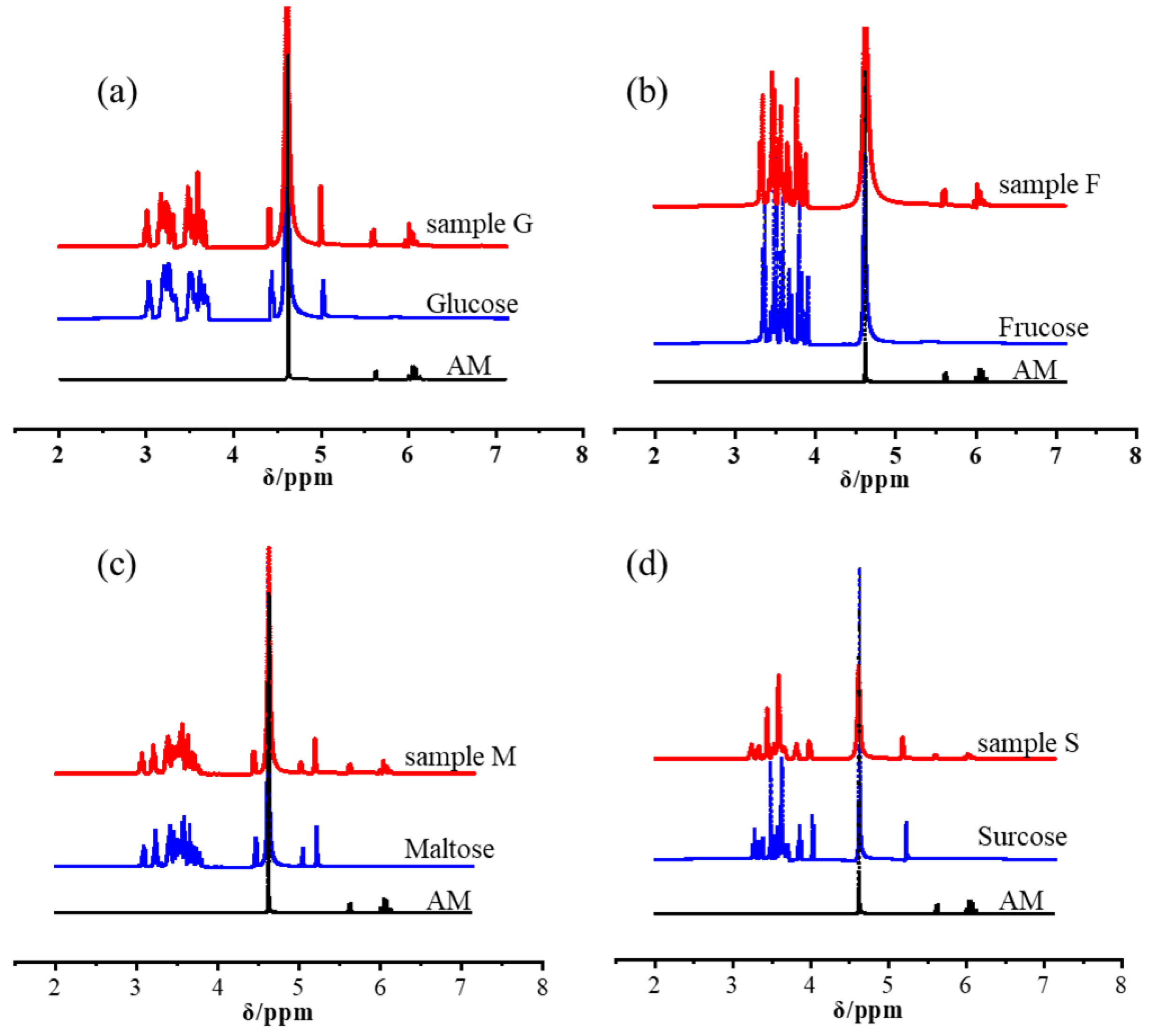 Nanomaterials 12 04090 g002 Nanomaterials 12 04090 g002