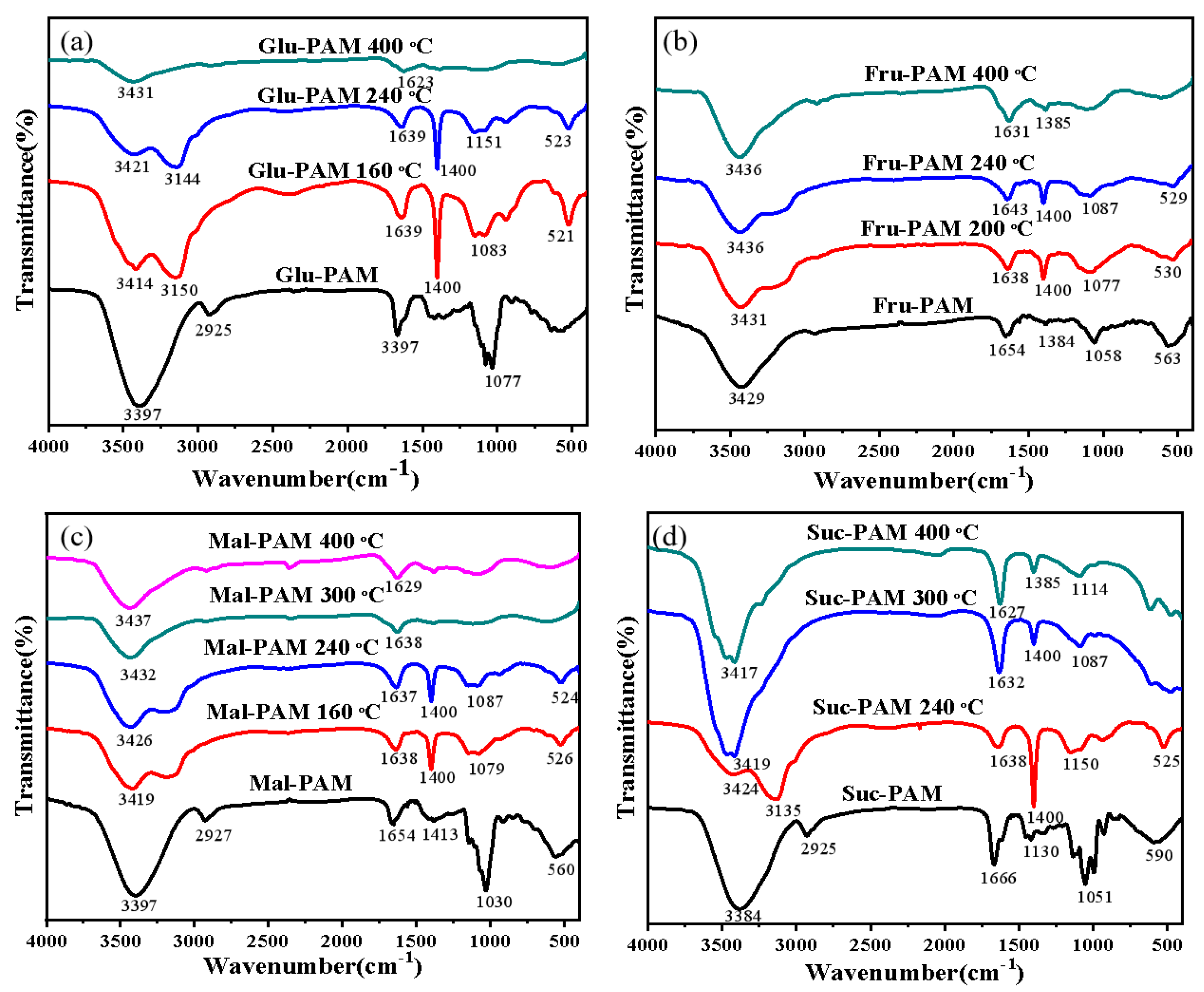 Nanomaterials 12 04090 g004 Nanomaterials 12 04090 g004