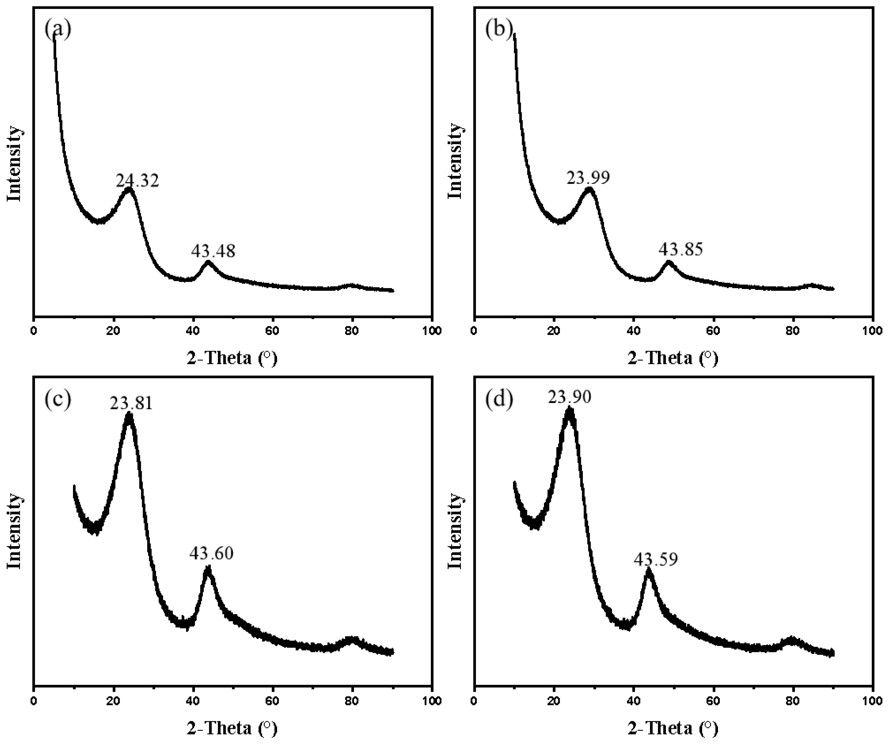 Nanomaterials 12 04090 g006 Nanomaterials 12 04090 g006