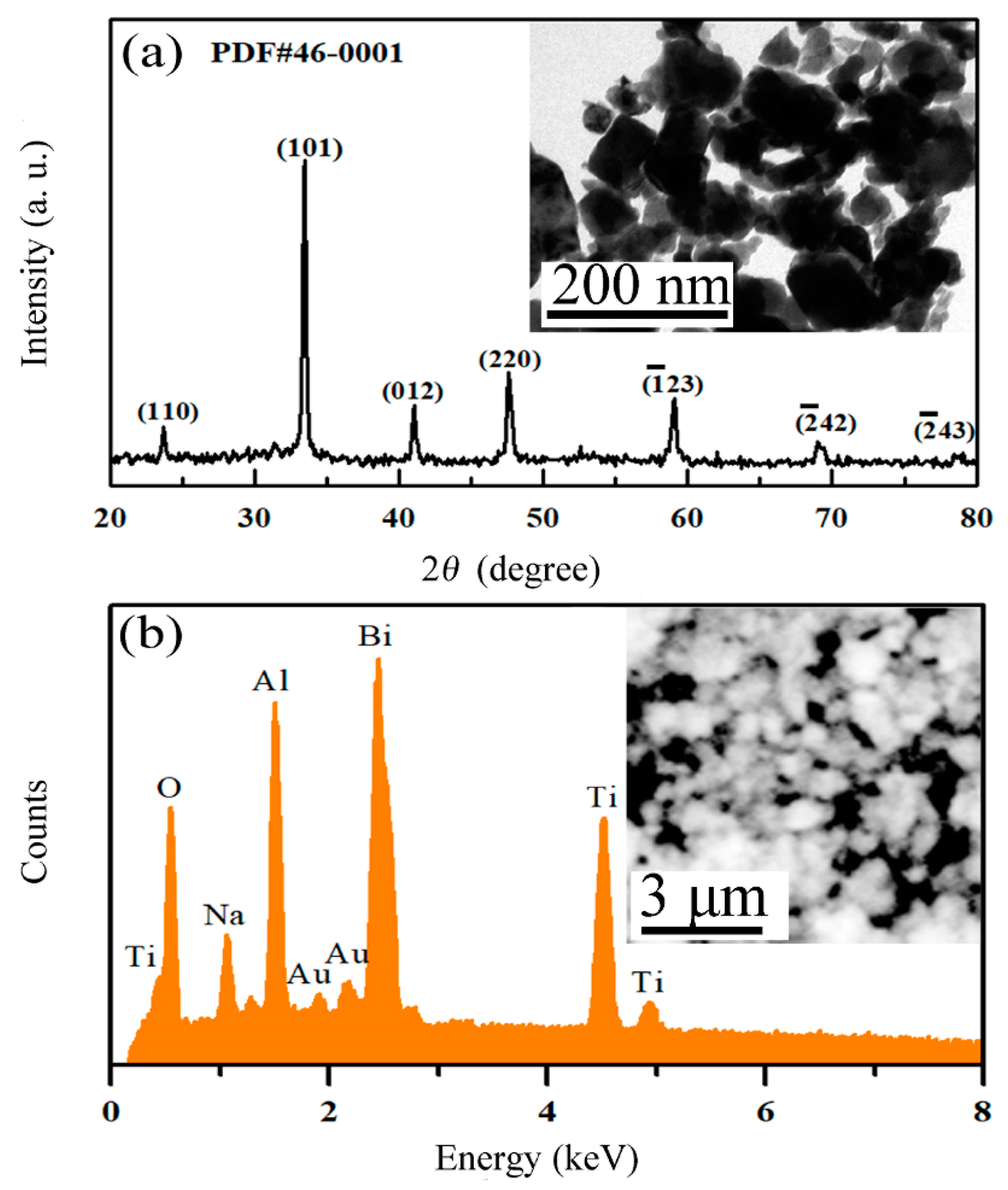Nanomaterials 12 04091 g001 Nanomaterials 12 04091 g001