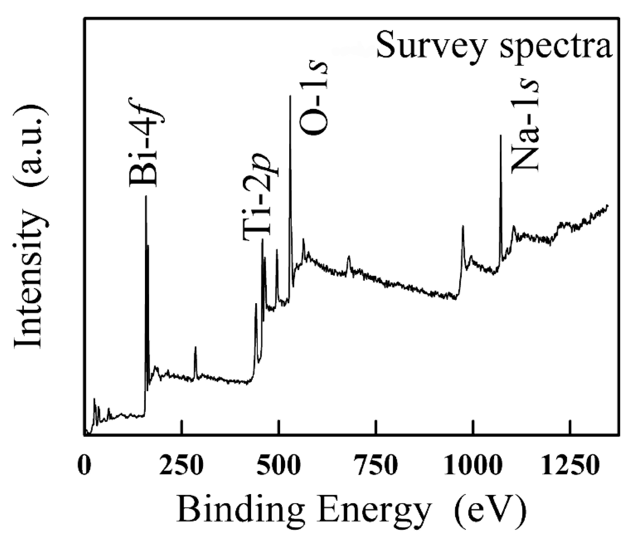Nanomaterials 12 04091 g002 Nanomaterials 12 04091 g002