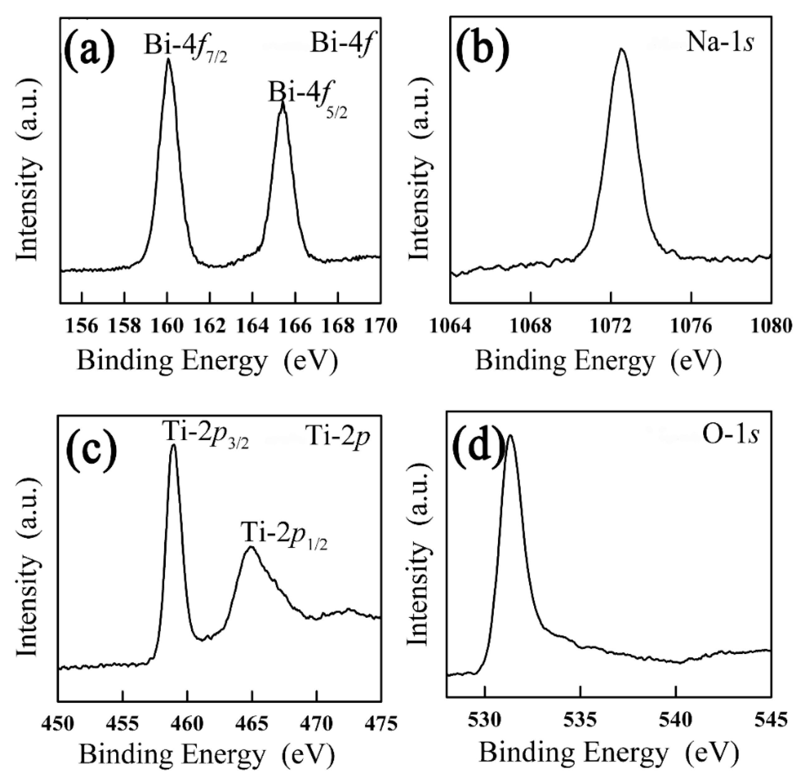 Nanomaterials 12 04091 g003 Nanomaterials 12 04091 g003