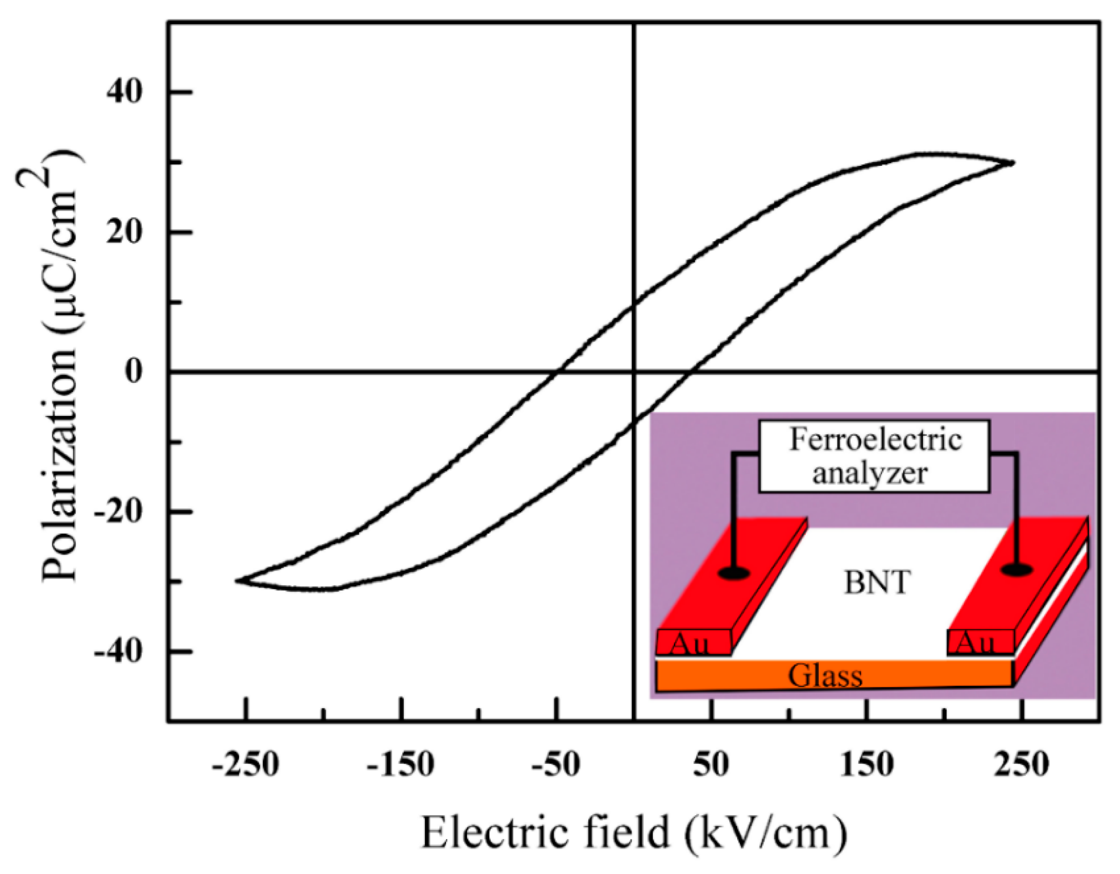 Nanomaterials 12 04091 g004 Nanomaterials 12 04091 g004