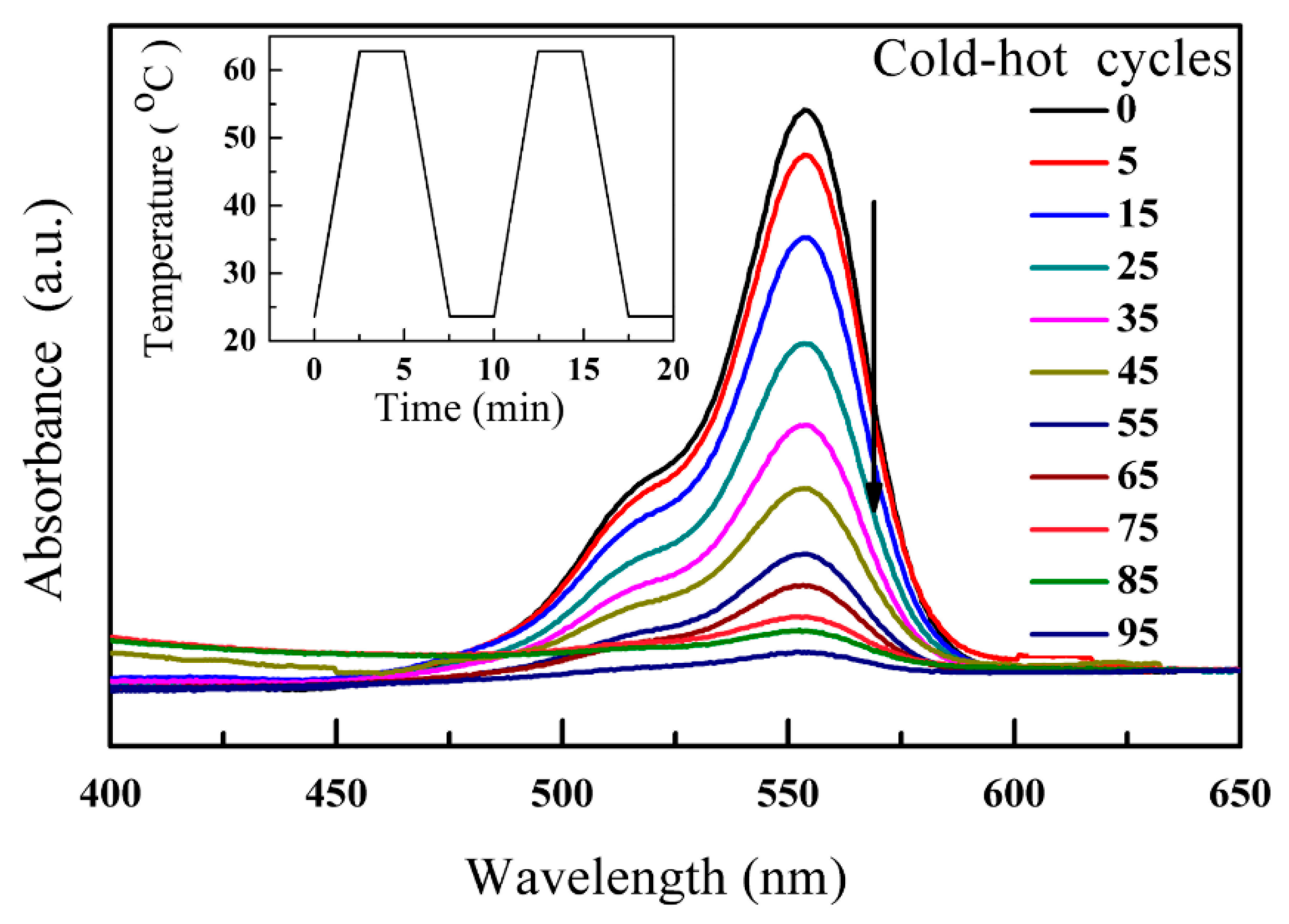 Nanomaterials 12 04091 g005 Nanomaterials 12 04091 g005