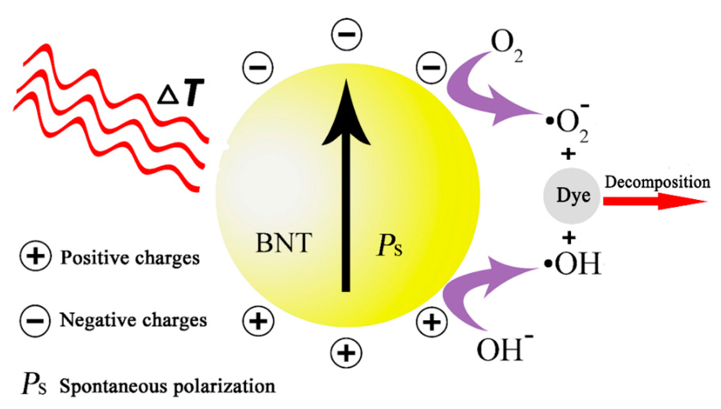 Nanomaterials 12 04091 g006 Nanomaterials 12 04091 g006