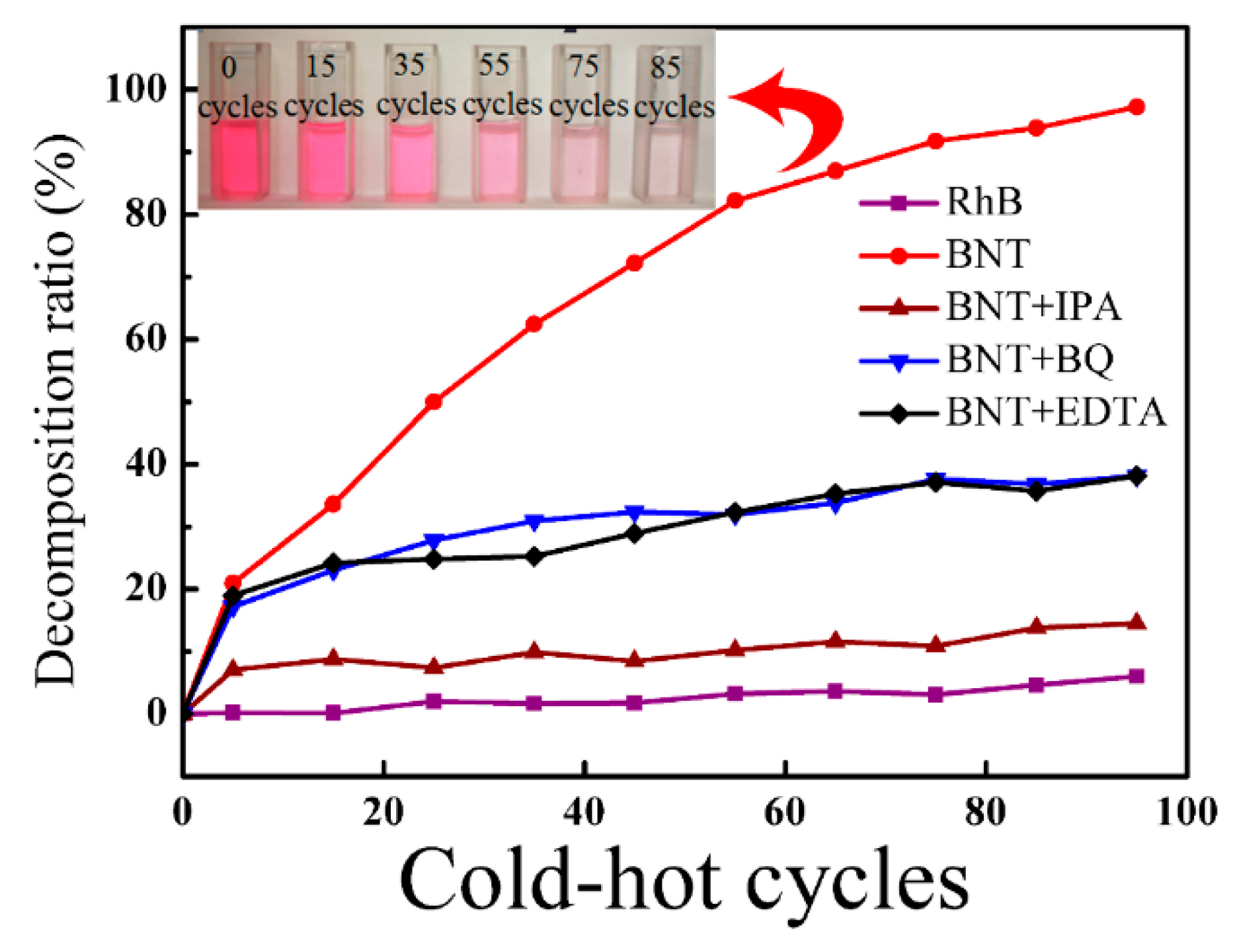 Nanomaterials 12 04091 g007 Nanomaterials 12 04091 g007