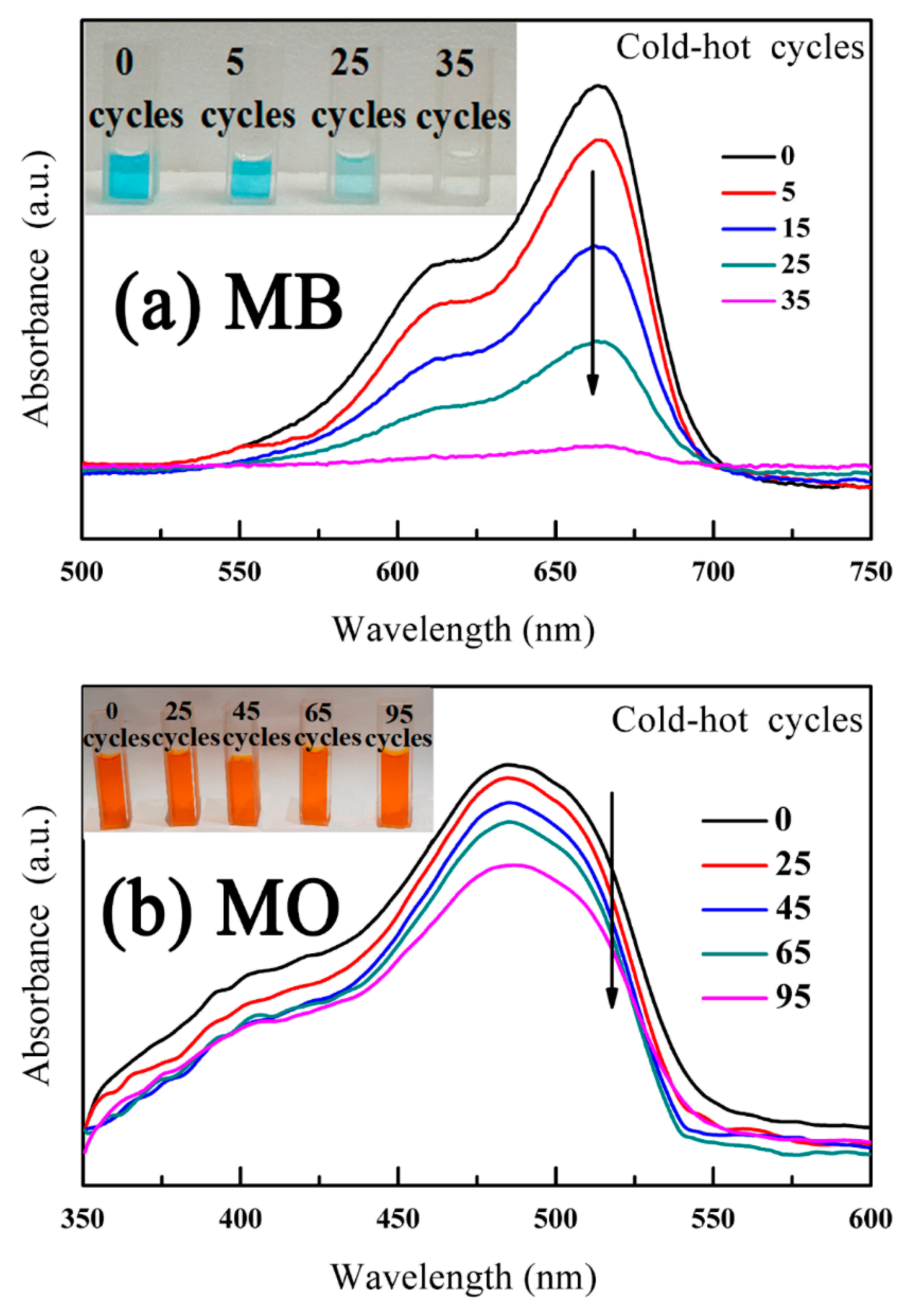 Nanomaterials 12 04091 g008 Nanomaterials 12 04091 g008